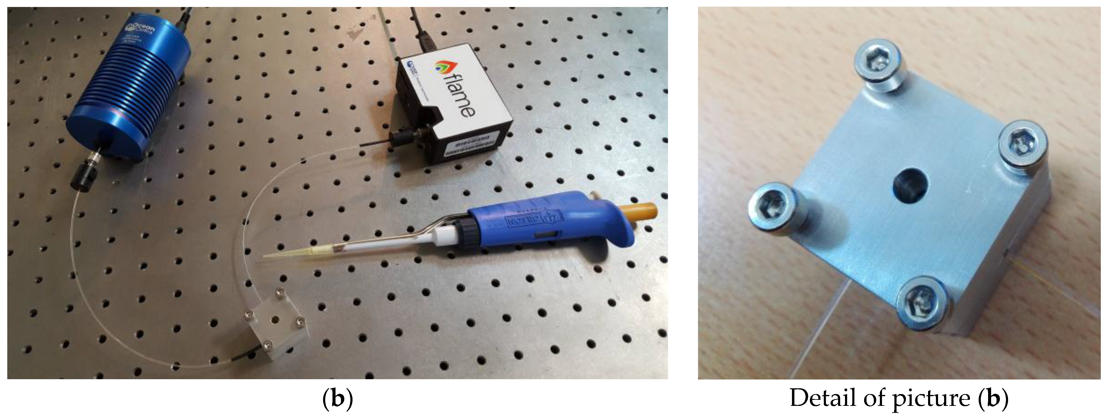 Sensors 17 01488 g002b