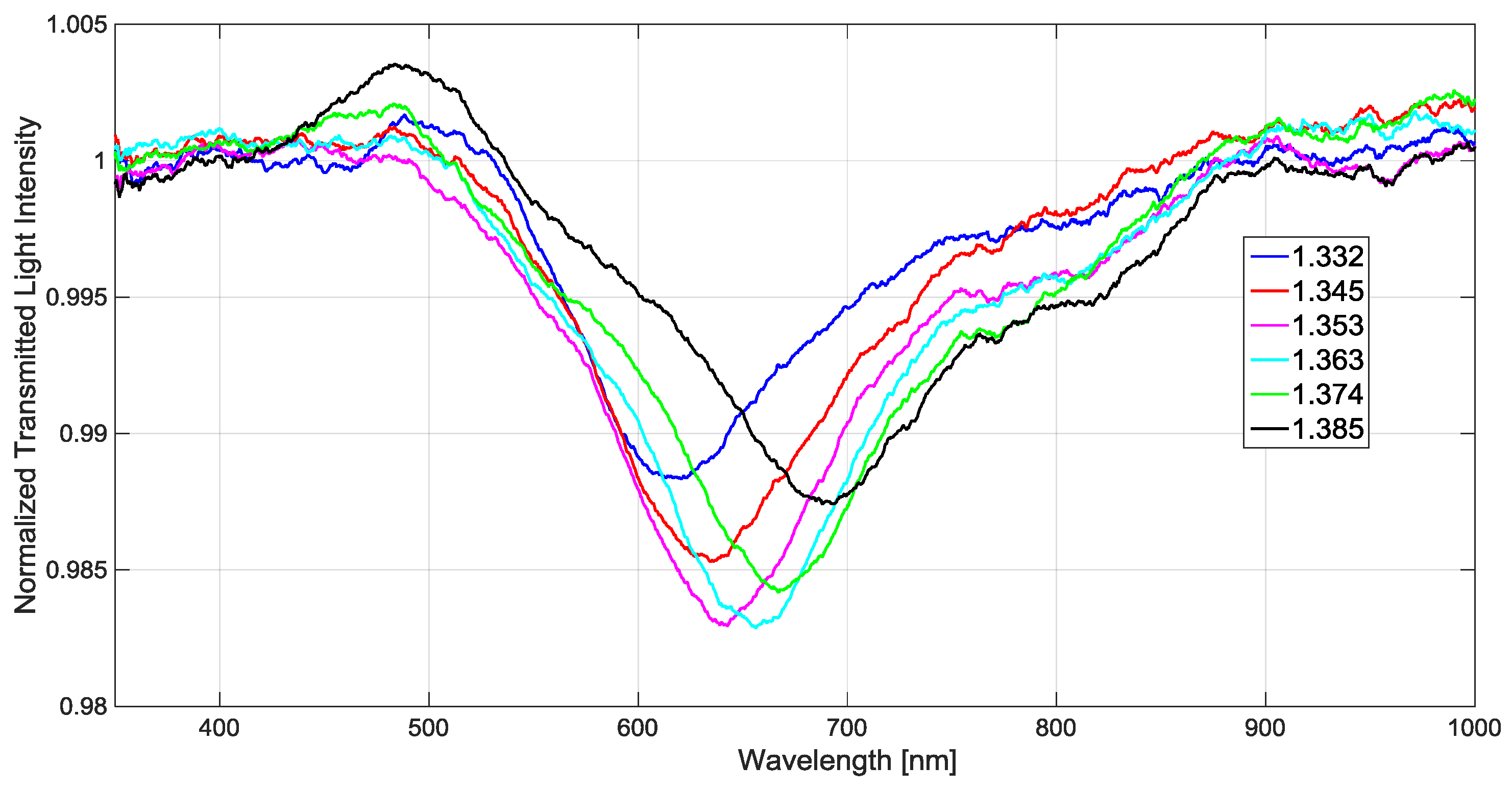 Sensors 17 01488 g003