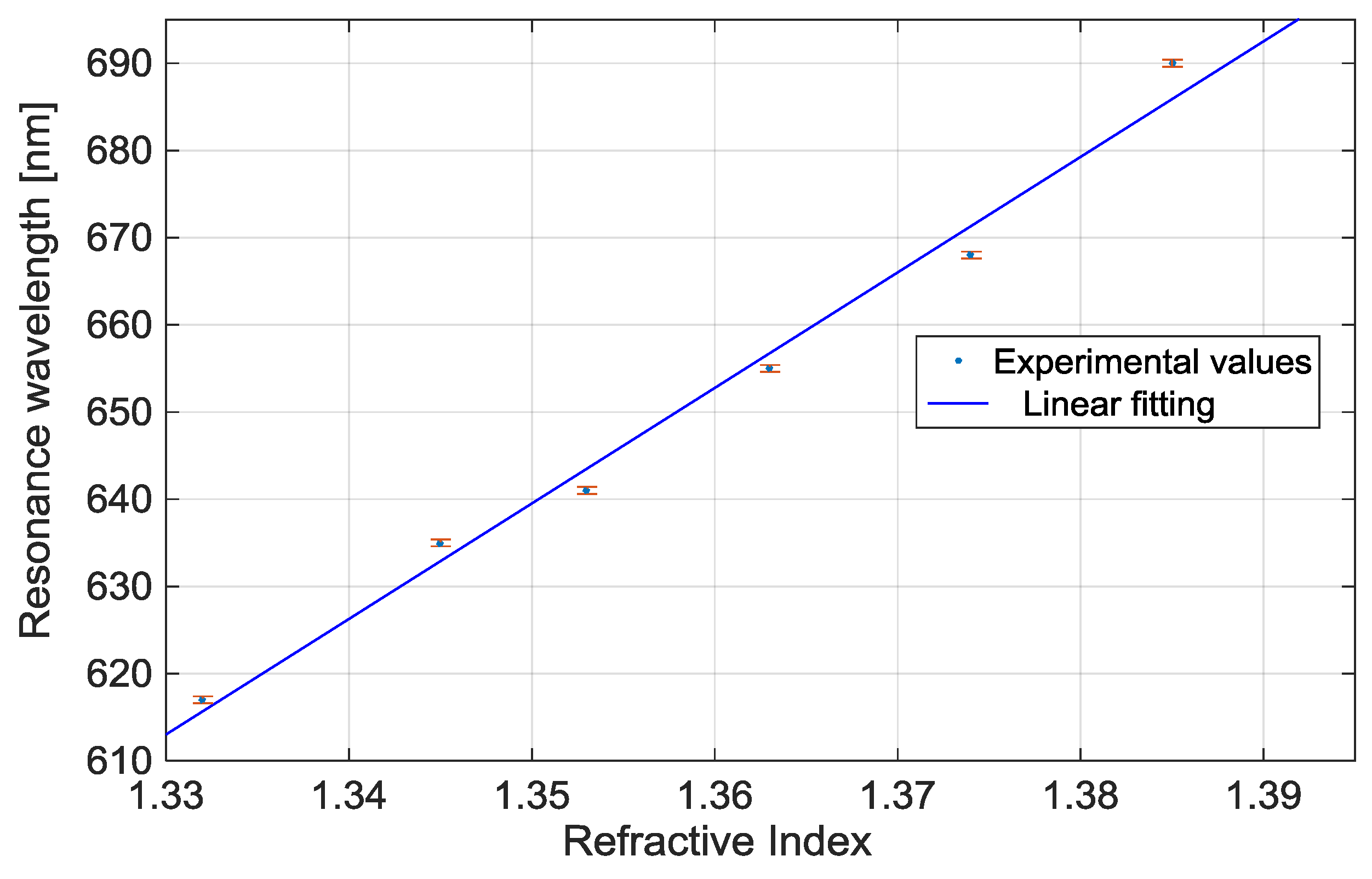Sensors 17 01488 g004