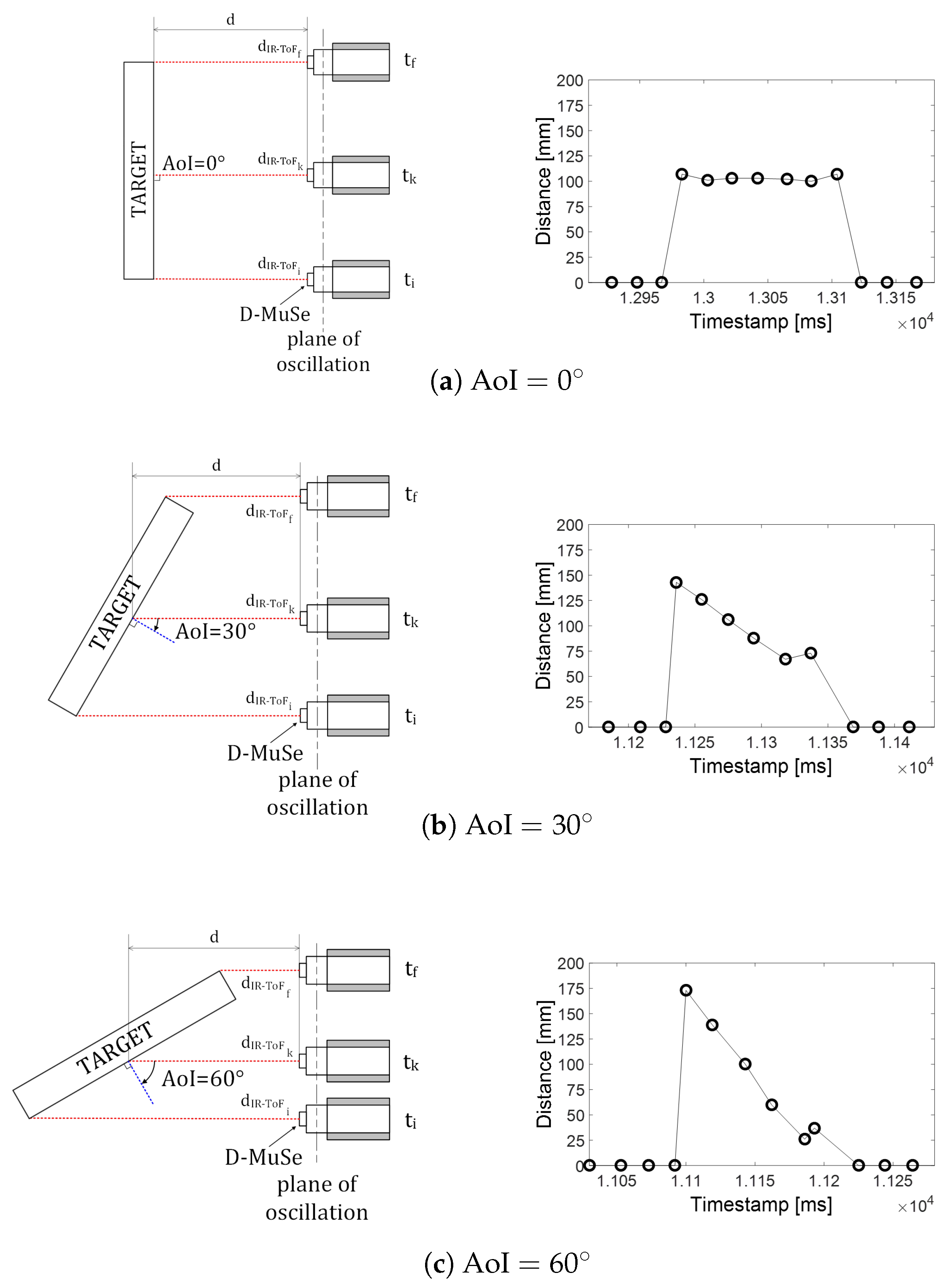 Sensors 17 01492 g007