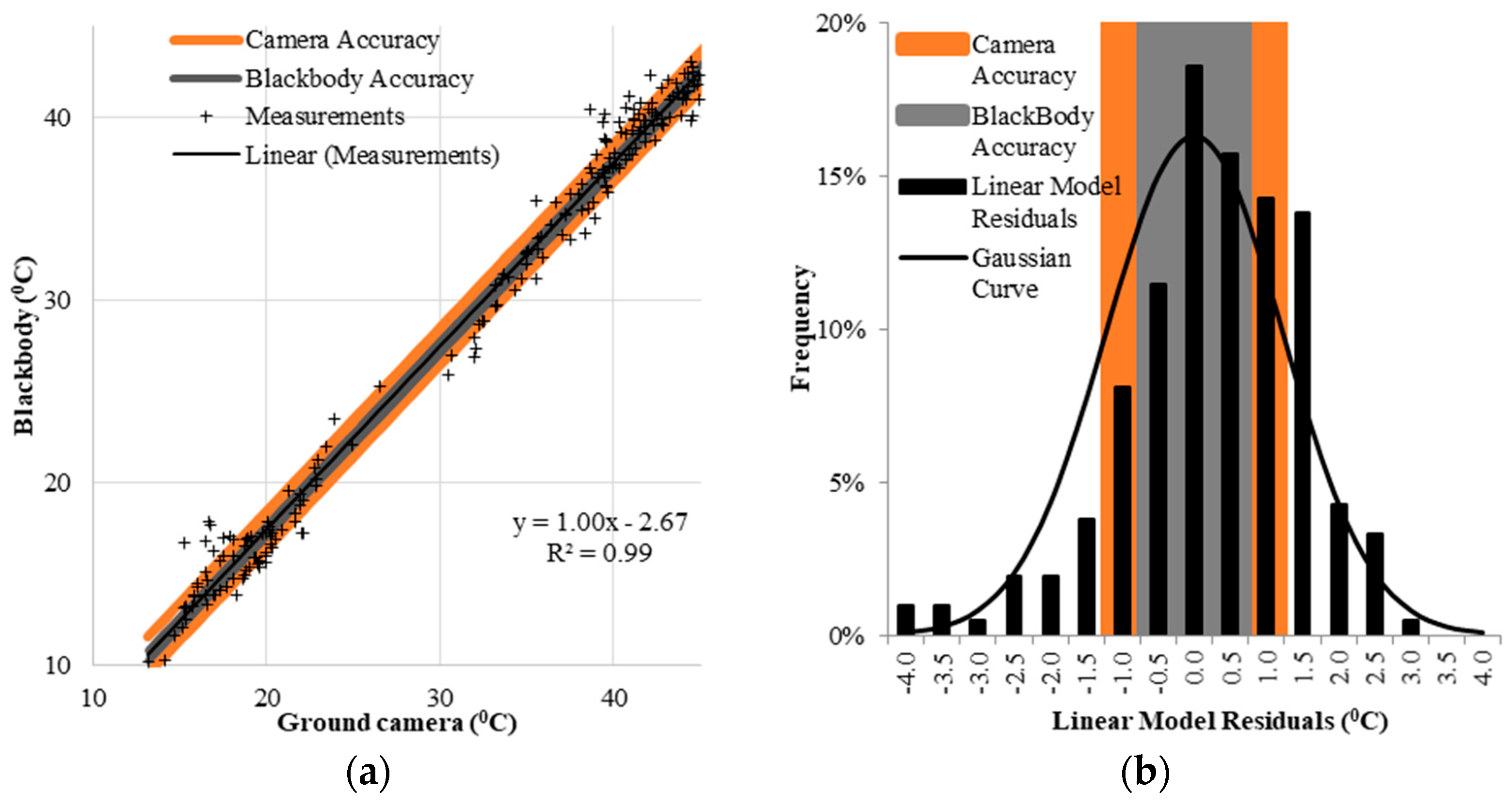 Sensors 17 01499 g005