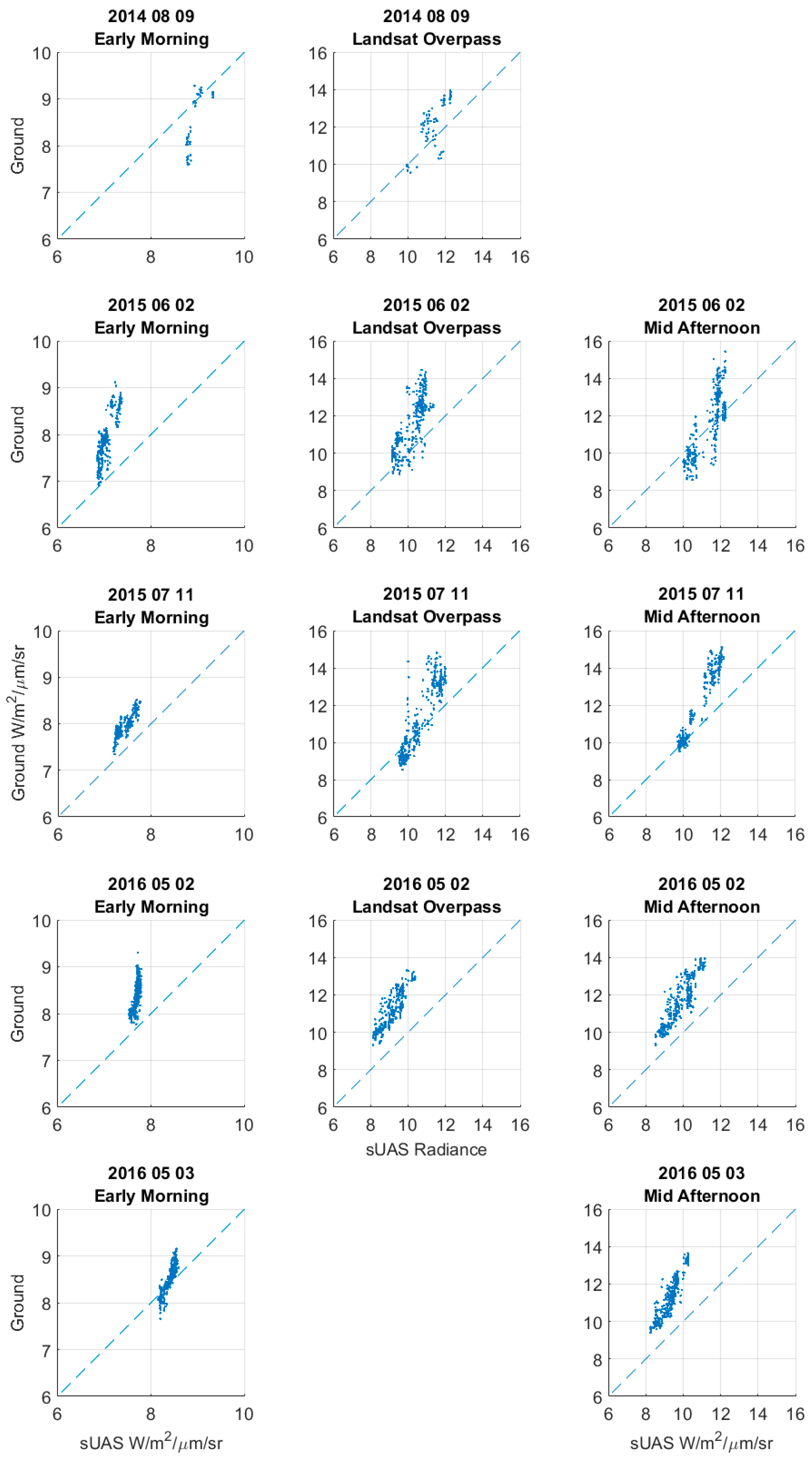 Sensors 17 01499 g009