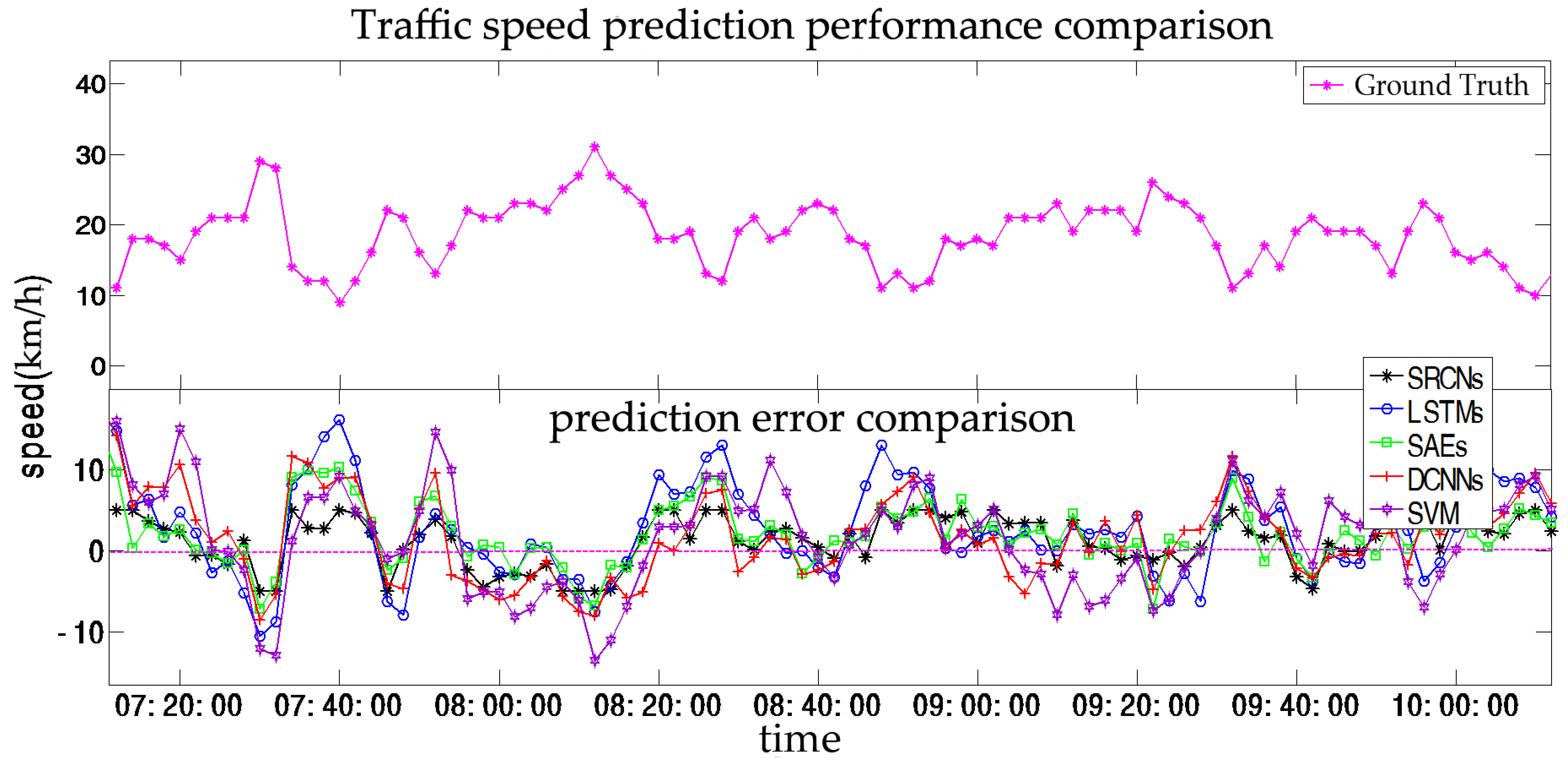 Sensors 17 01501 g008