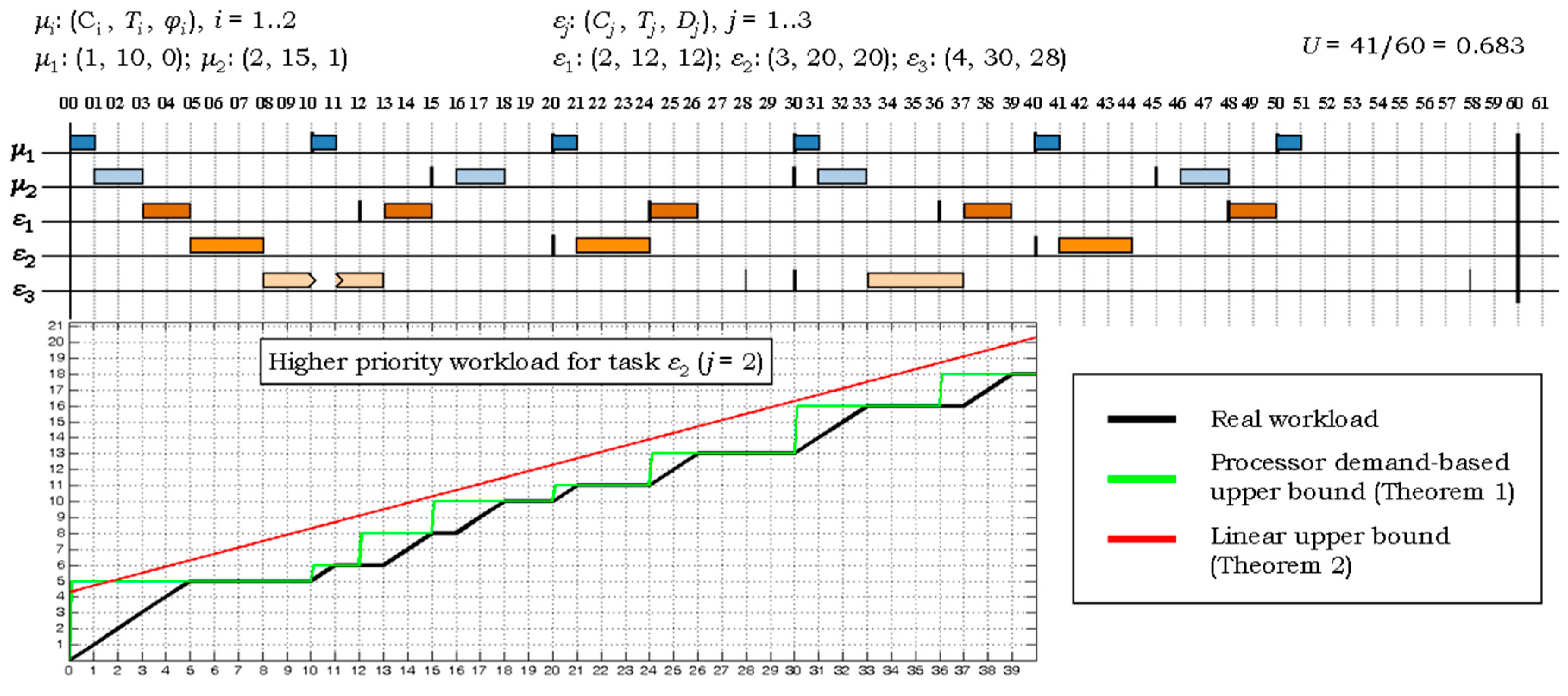 Sensors 17 01504 g004