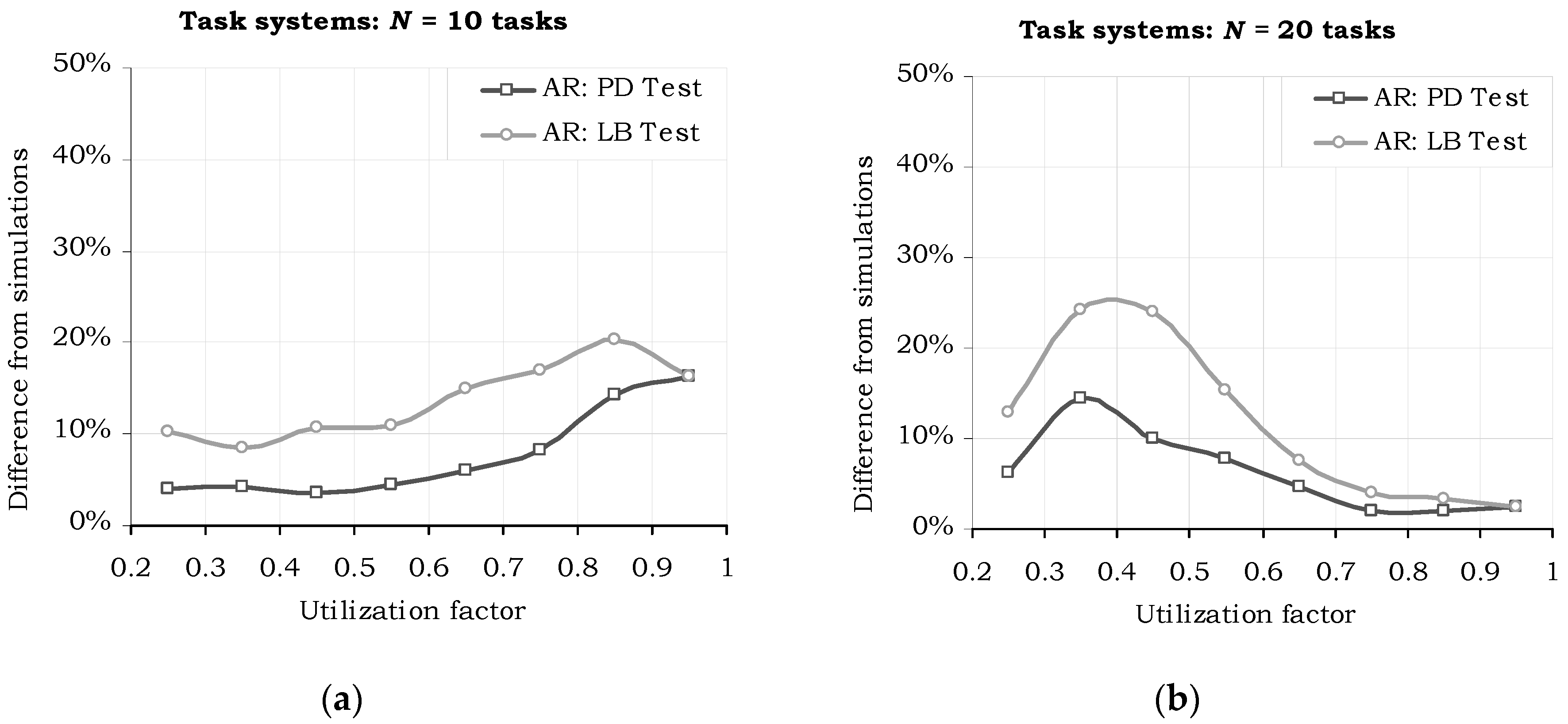 Sensors 17 01504 g006