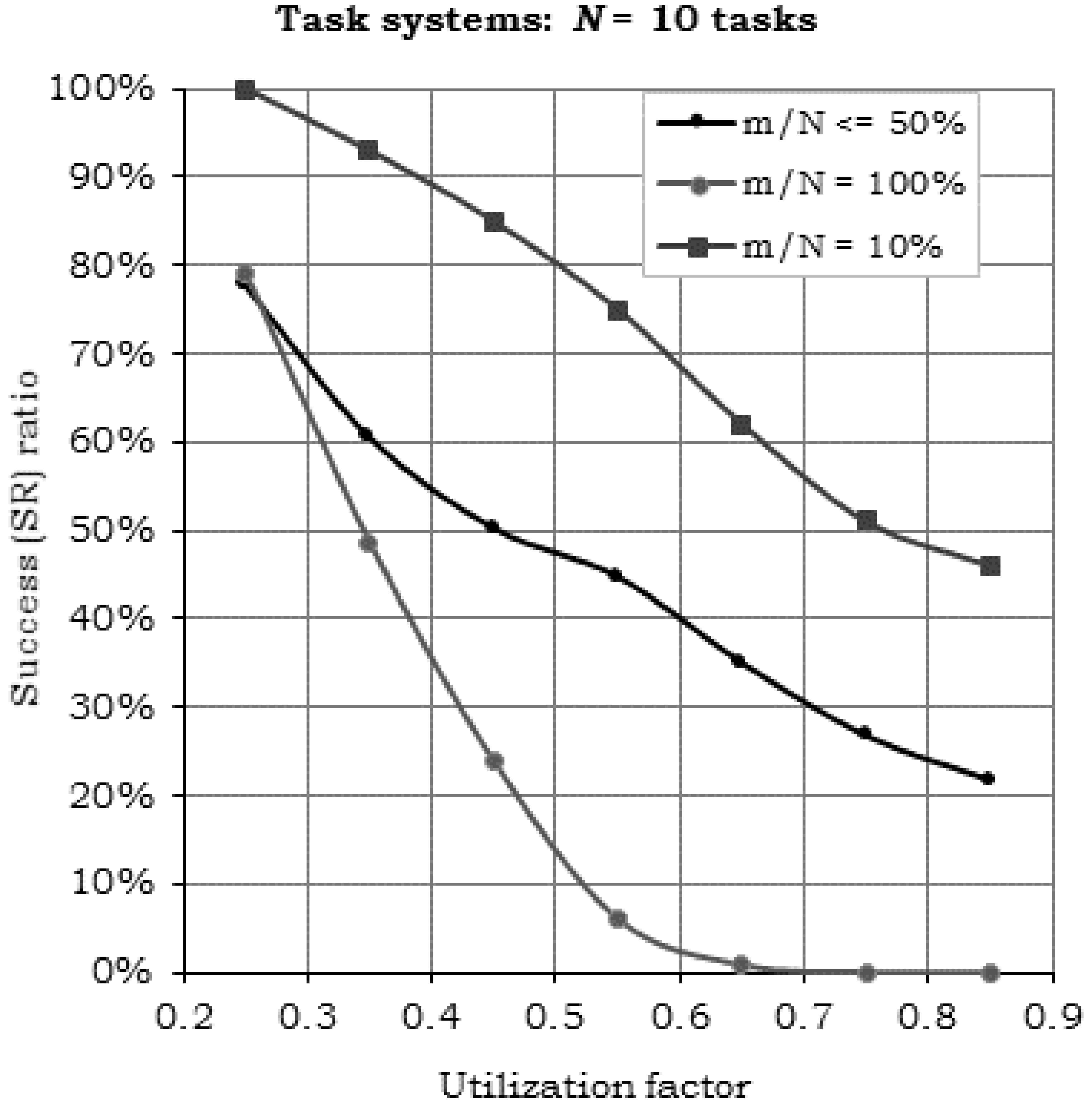 Sensors 17 01504 g009