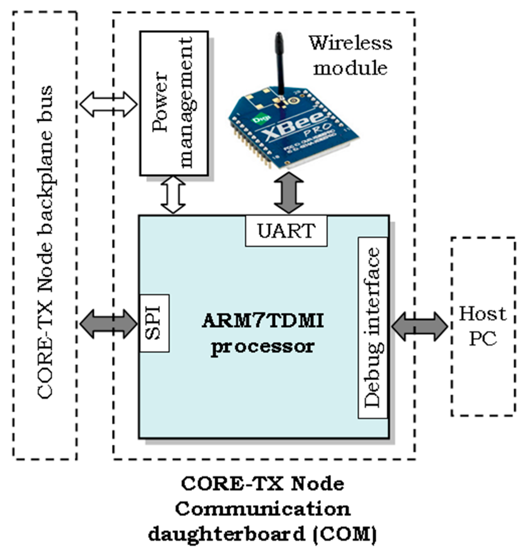 Sensors 17 01504 g010