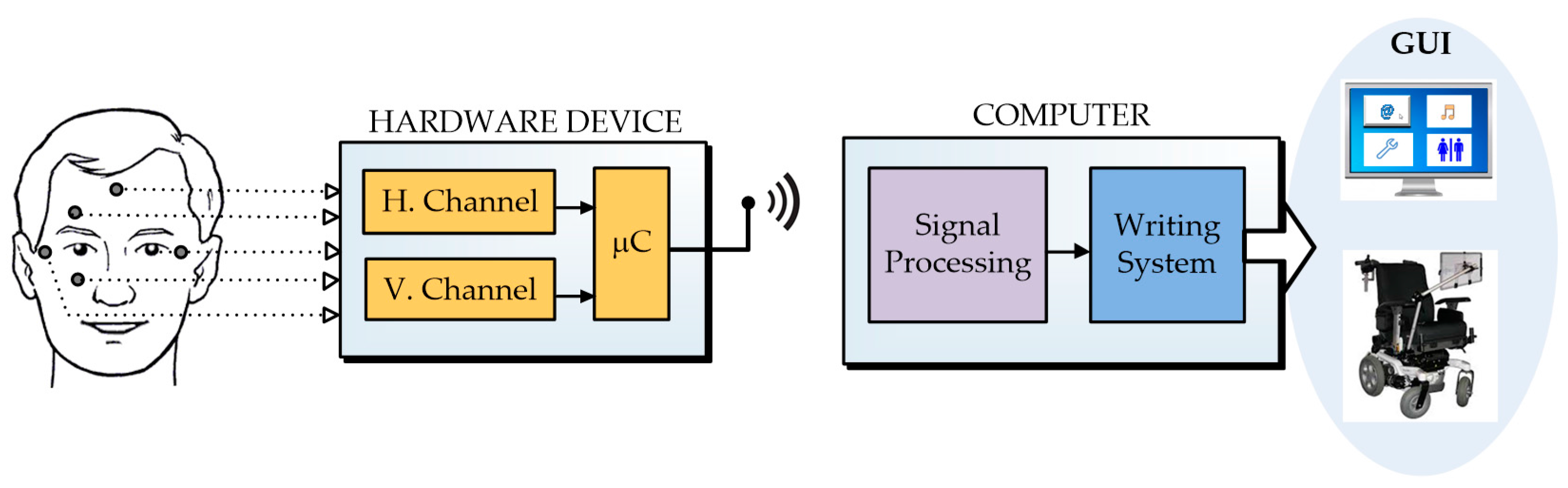 Sensors 17 01505 g001