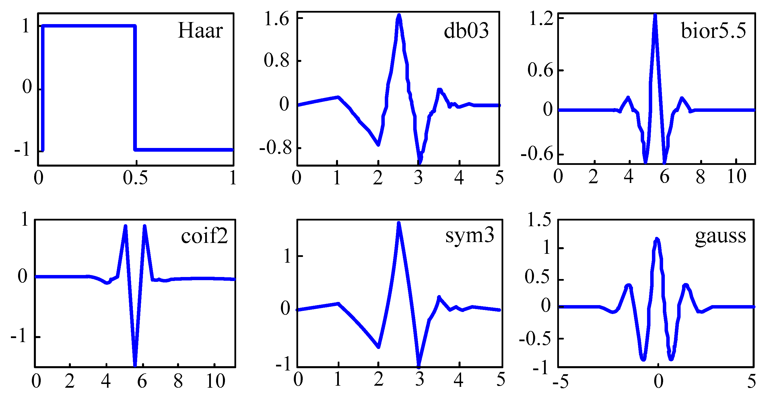 Sensors 17 01505 g008