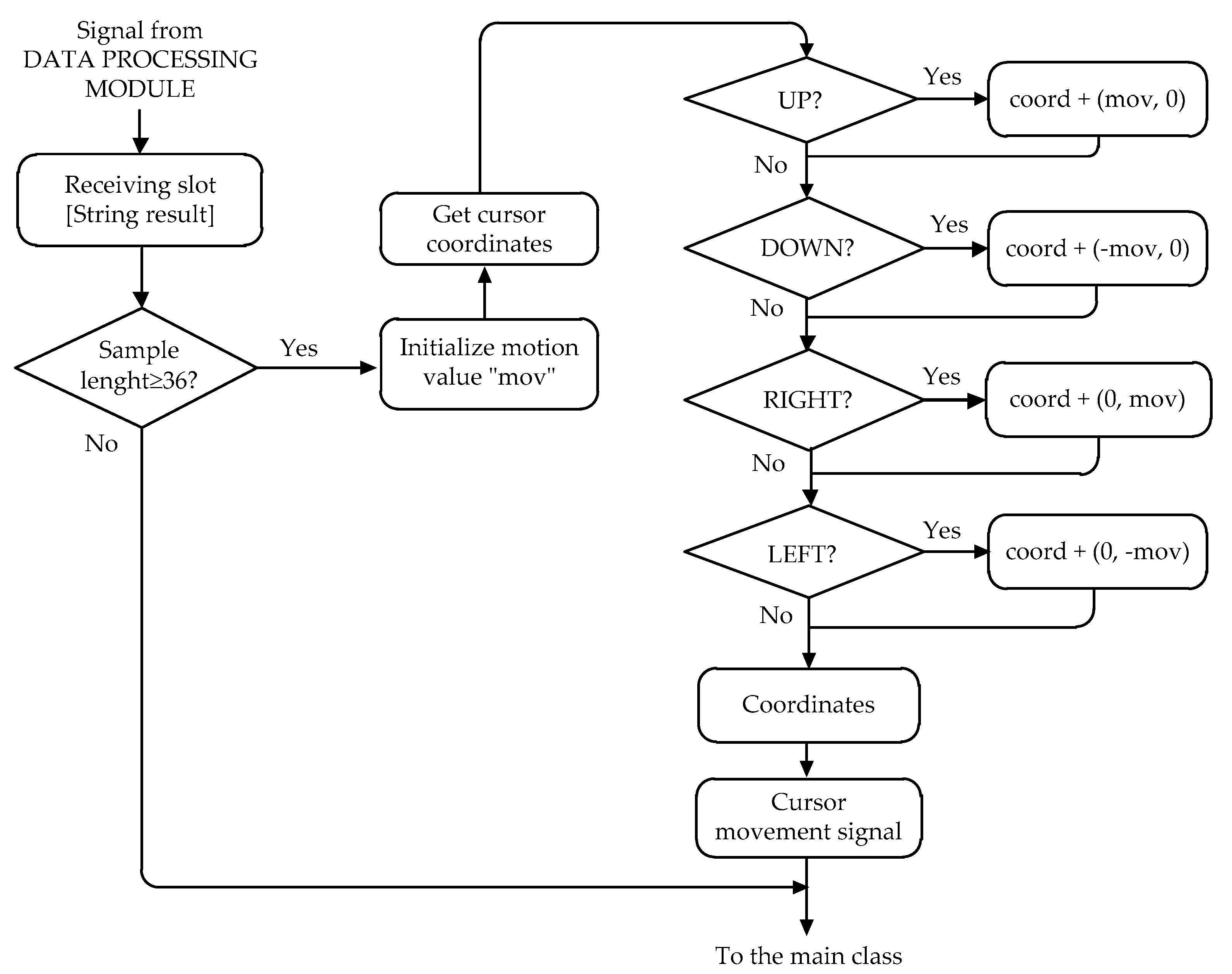 Sensors 17 01505 g012