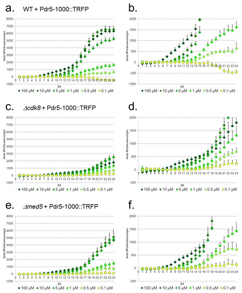 Sensors 17 01506 g005