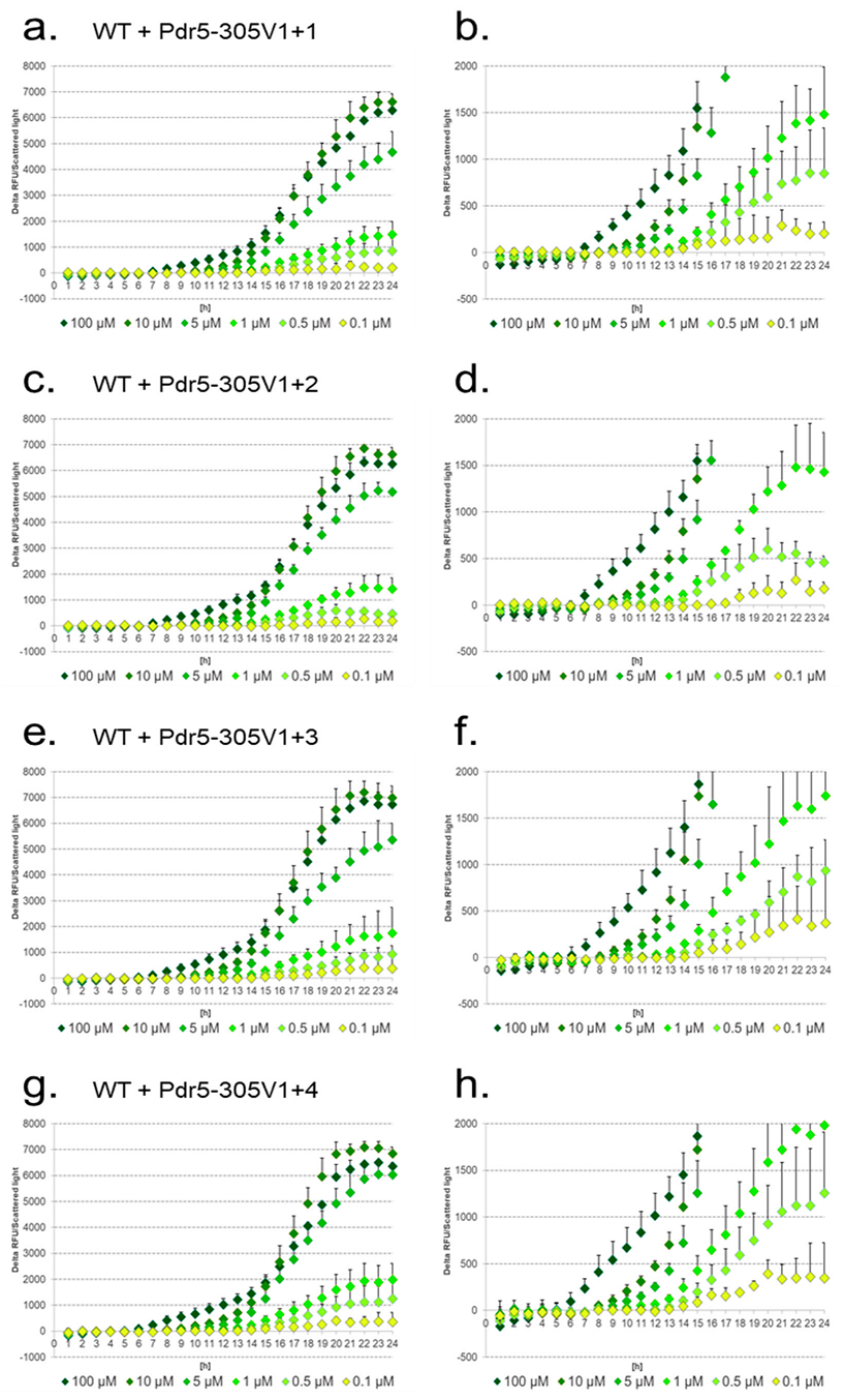 Sensors 17 01506 g006