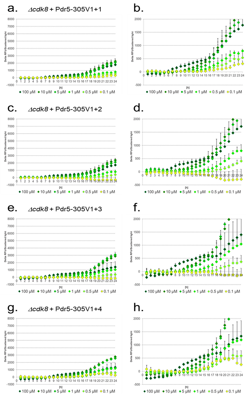 Sensors 17 01506 g007