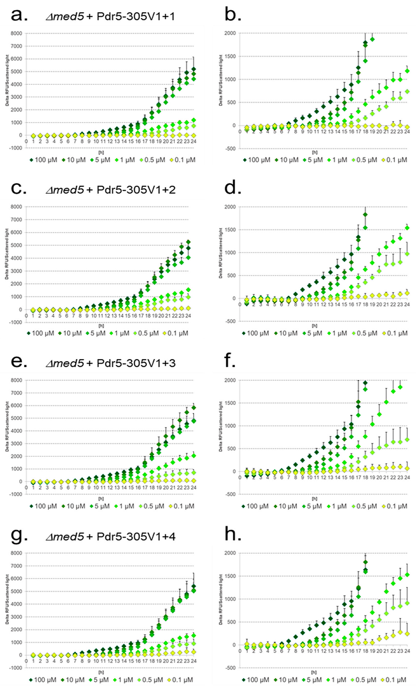 Sensors 17 01506 g008