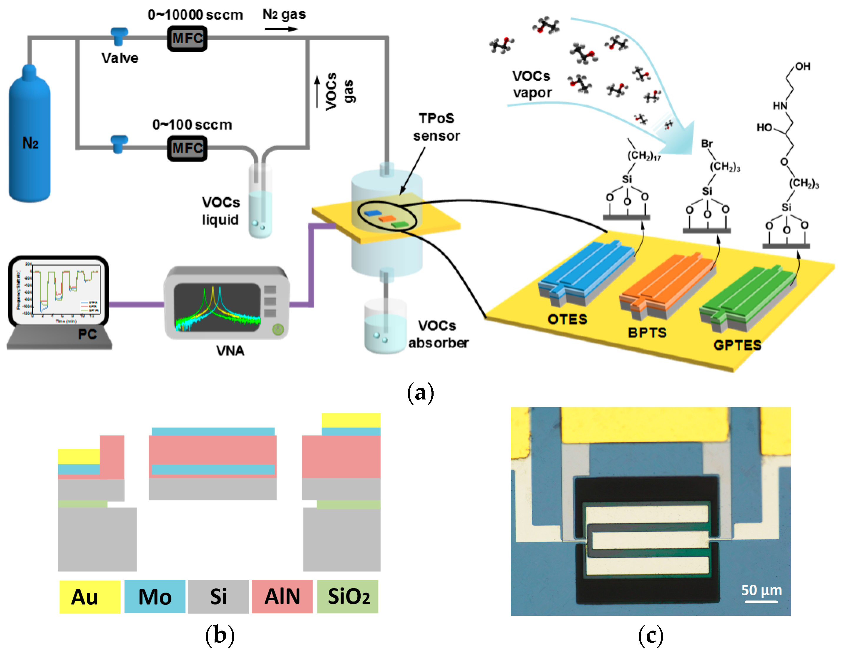 Sensors 17 01507 g001