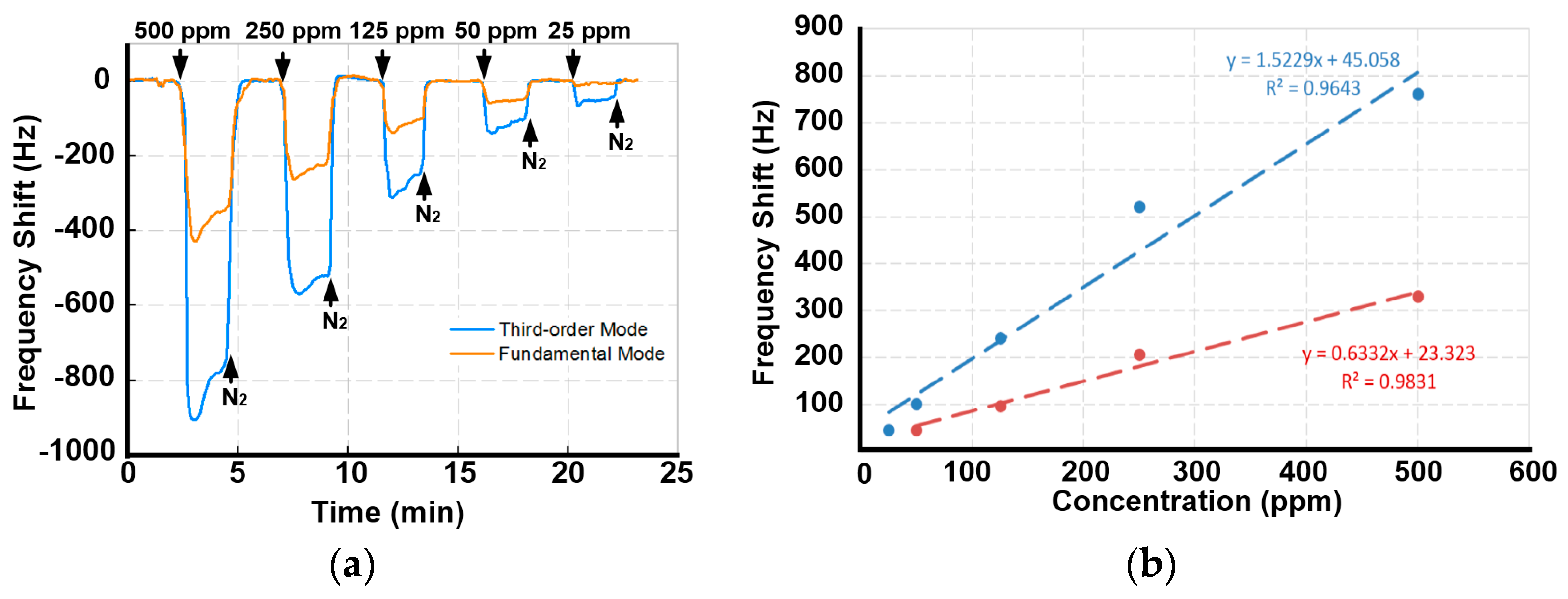 Sensors 17 01507 g003