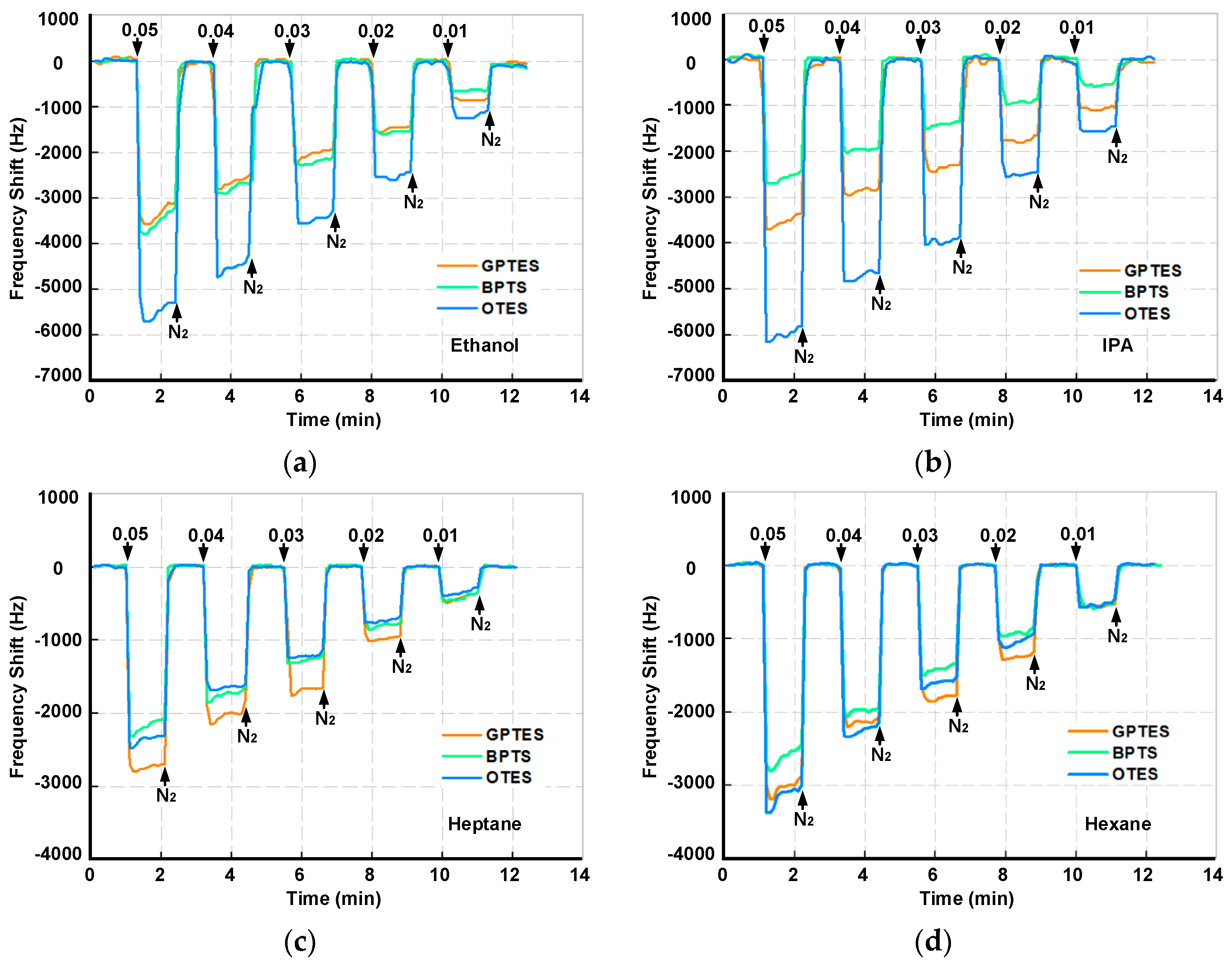Sensors 17 01507 g004
