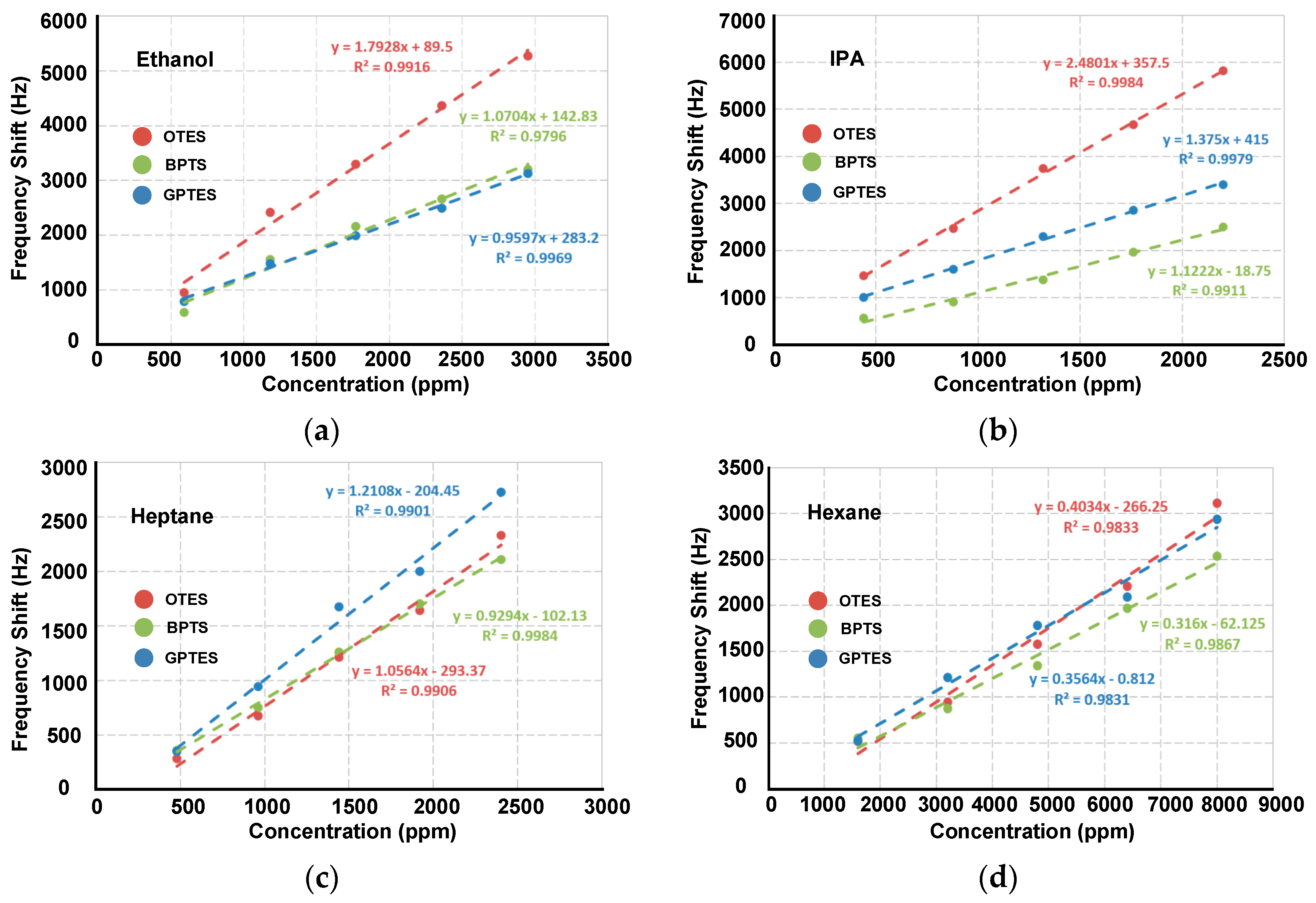 Sensors 17 01507 g005