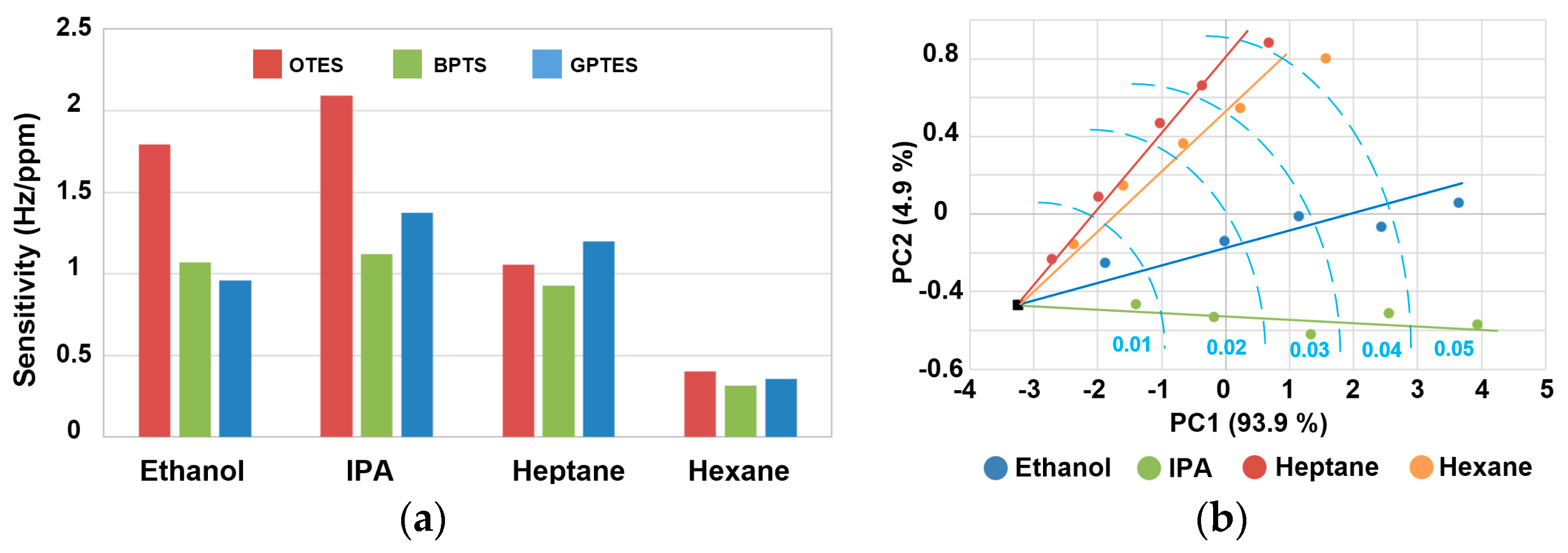 Sensors 17 01507 g006