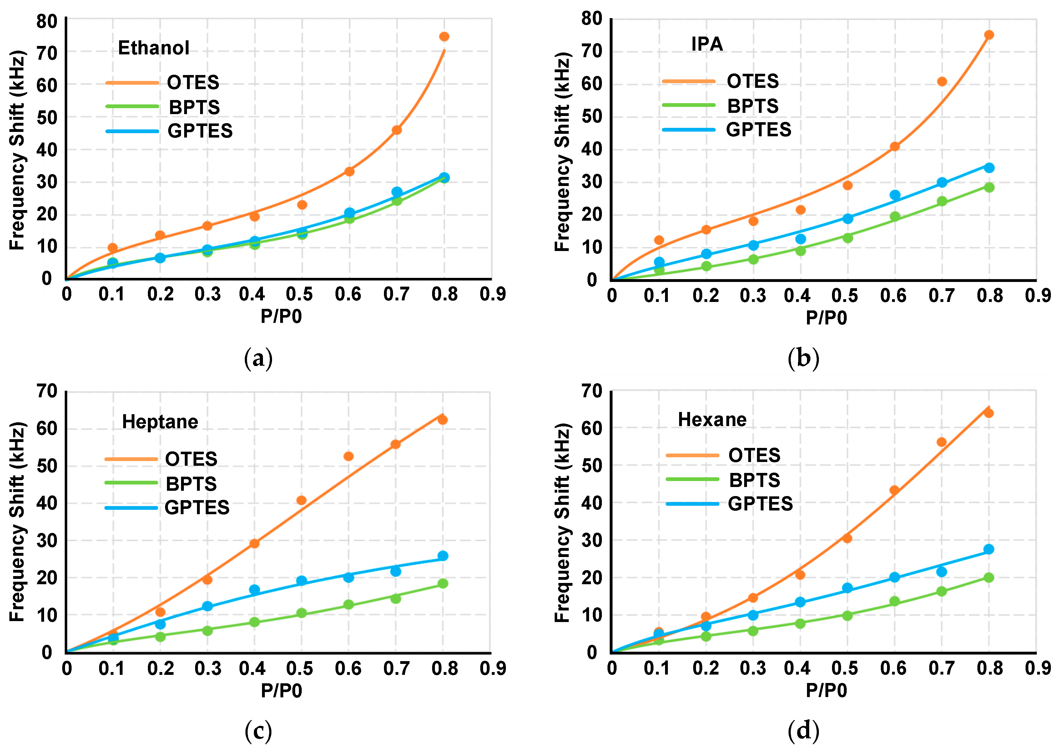 Sensors 17 01507 g008