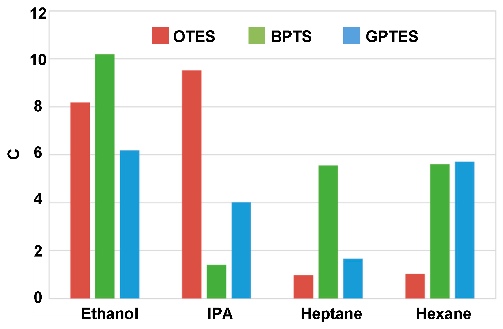 Sensors 17 01507 g009