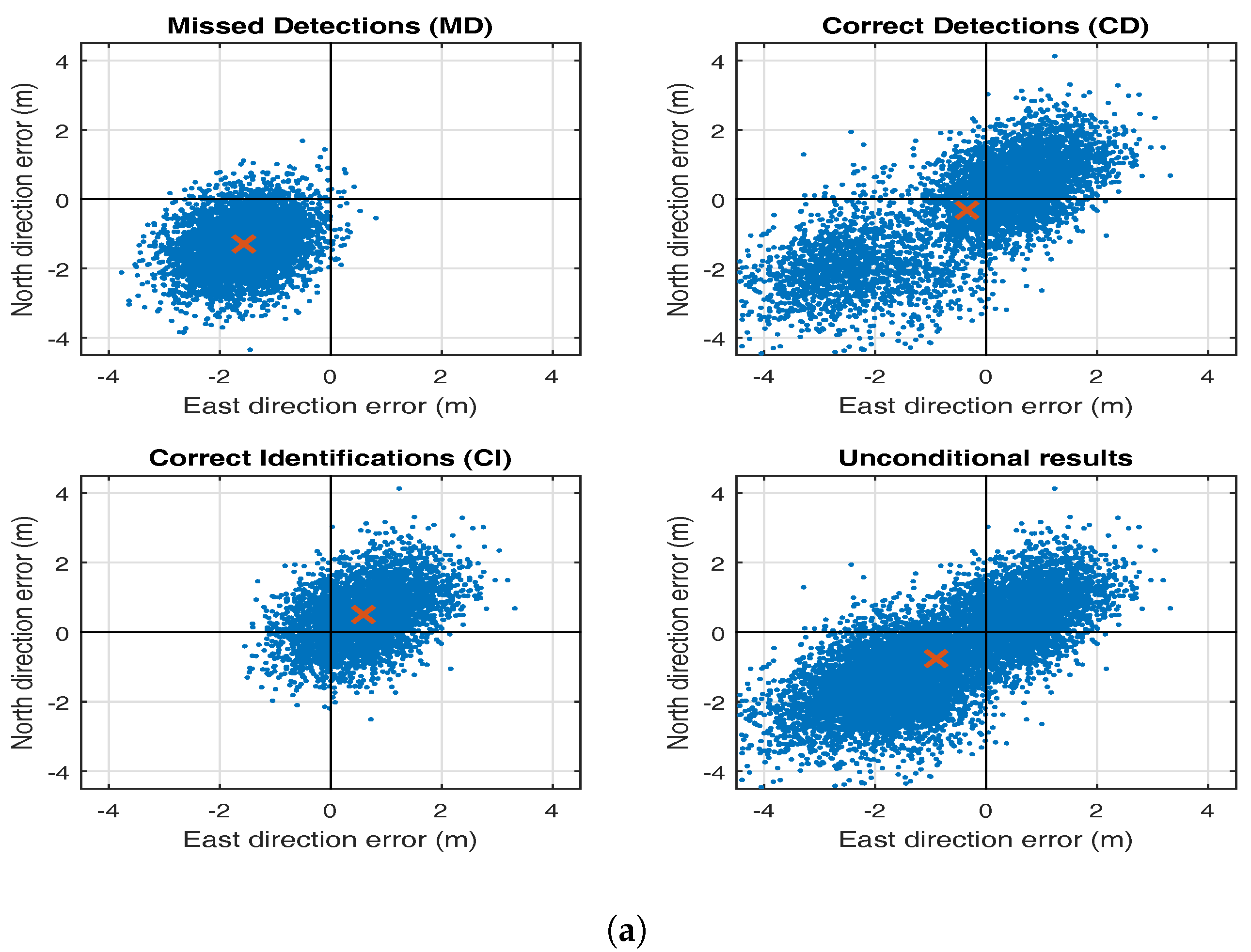 Sensors 17 01508 g009a