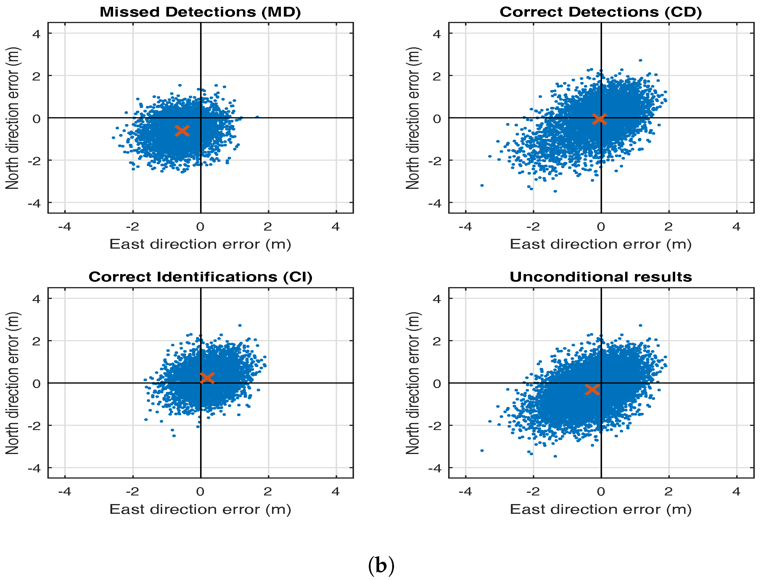 Sensors 17 01508 g009b