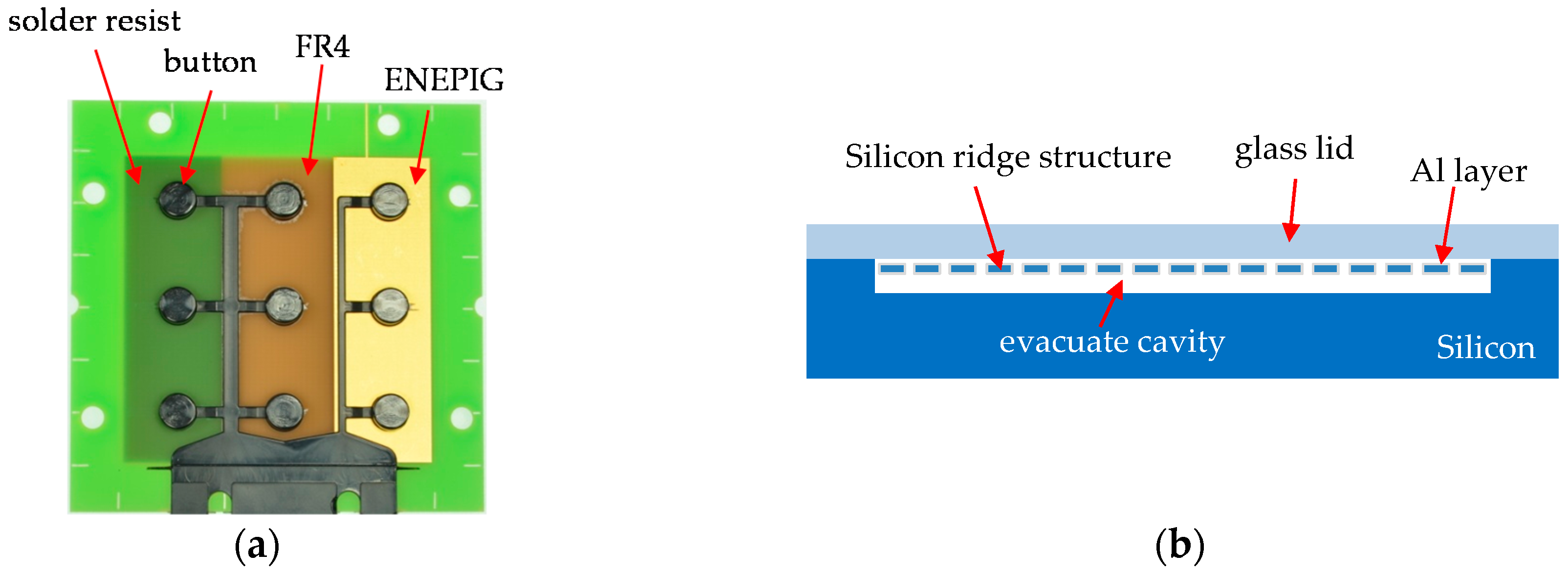 Sensors 17 01511 g001