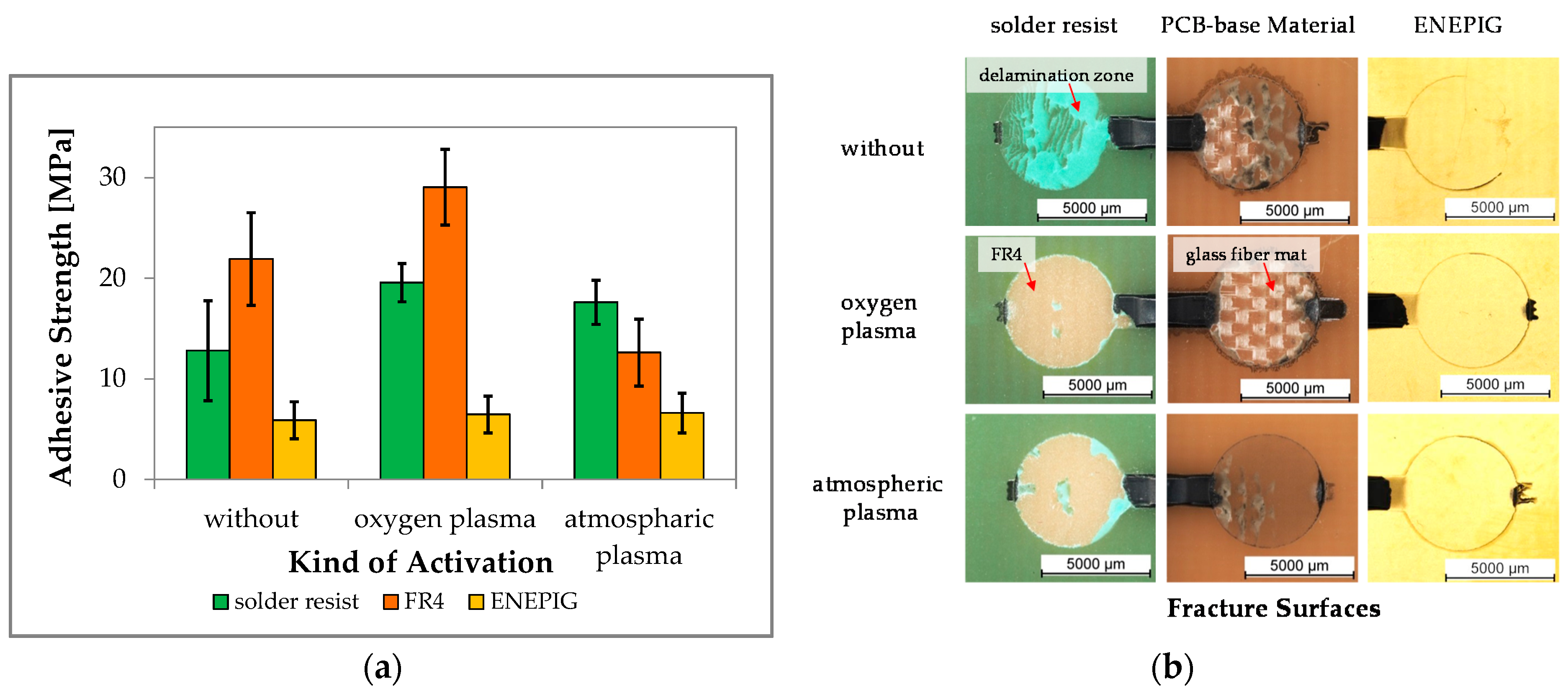 Sensors 17 01511 g002