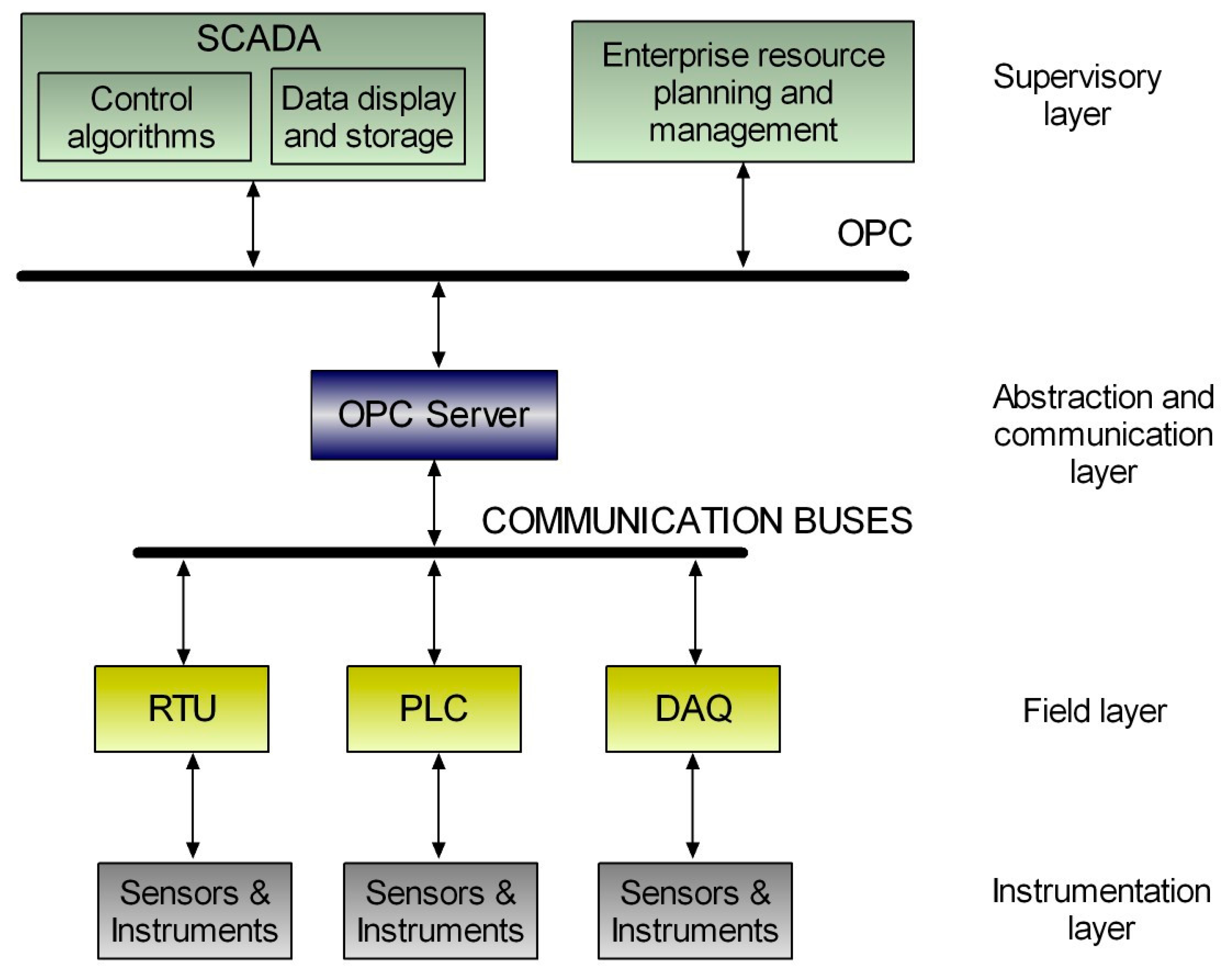 Sensors 17 01512 g008