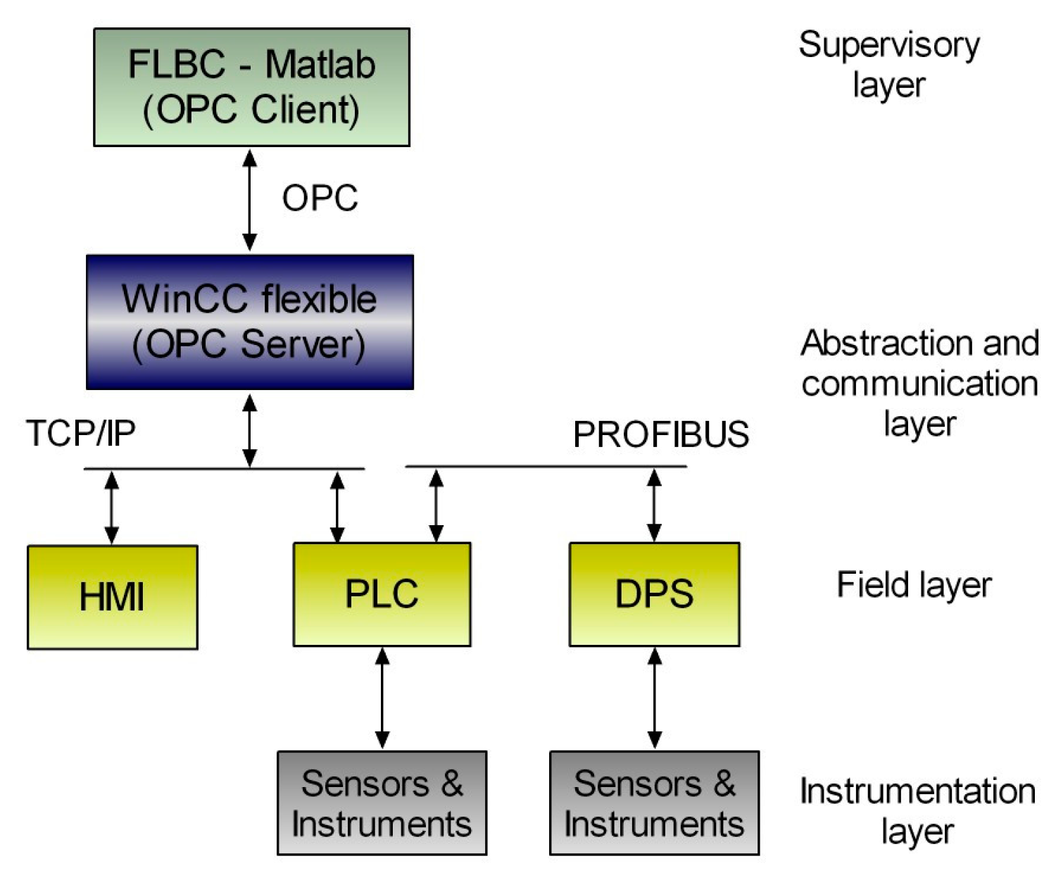 Sensors 17 01512 g010