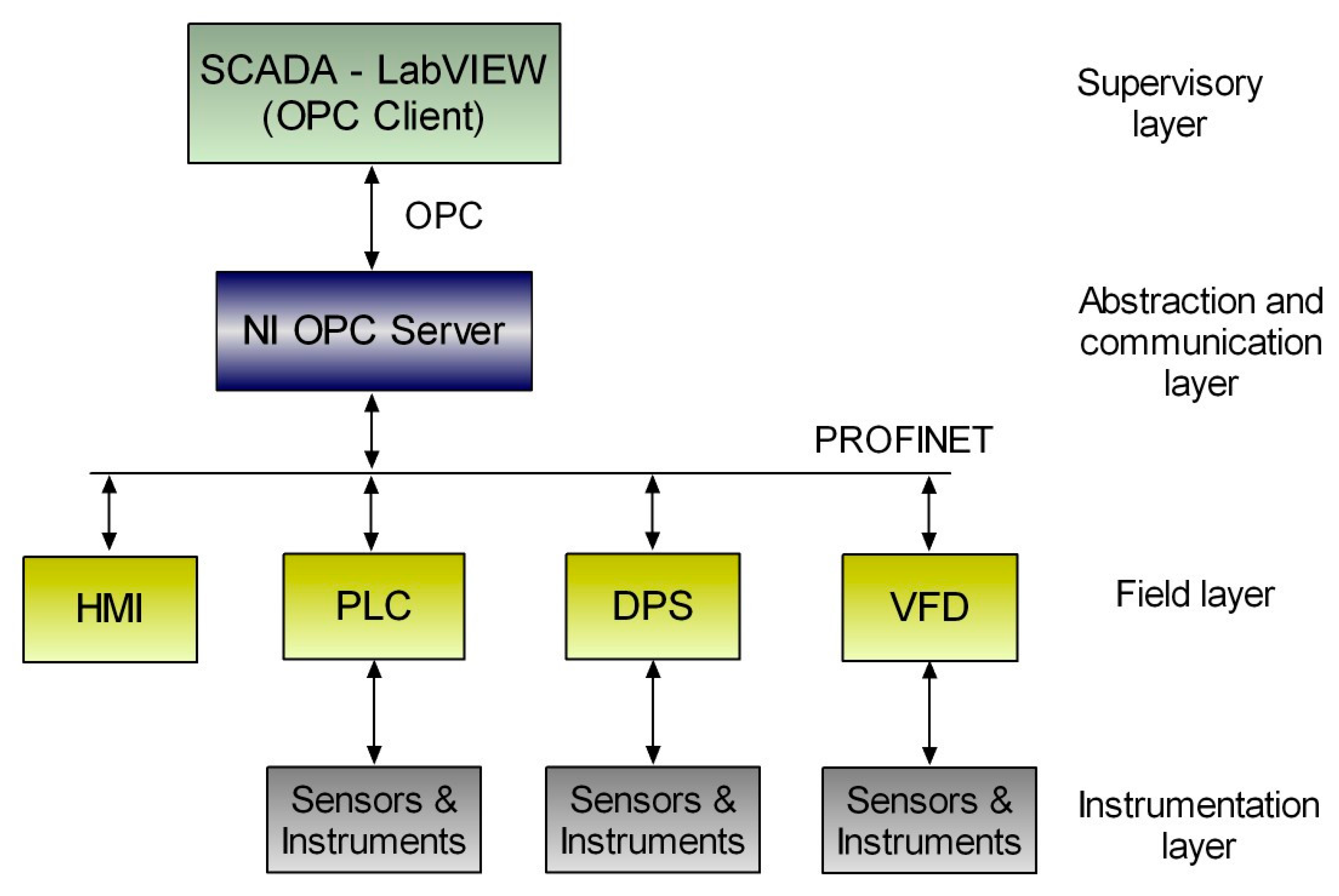 Sensors 17 01512 g011