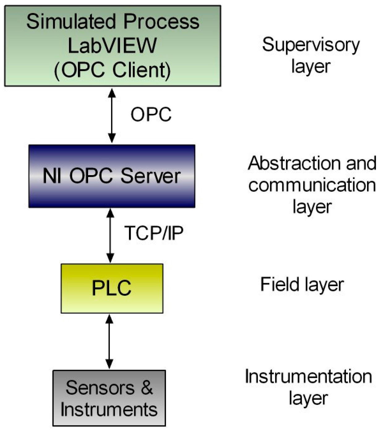 Sensors 17 01512 g016