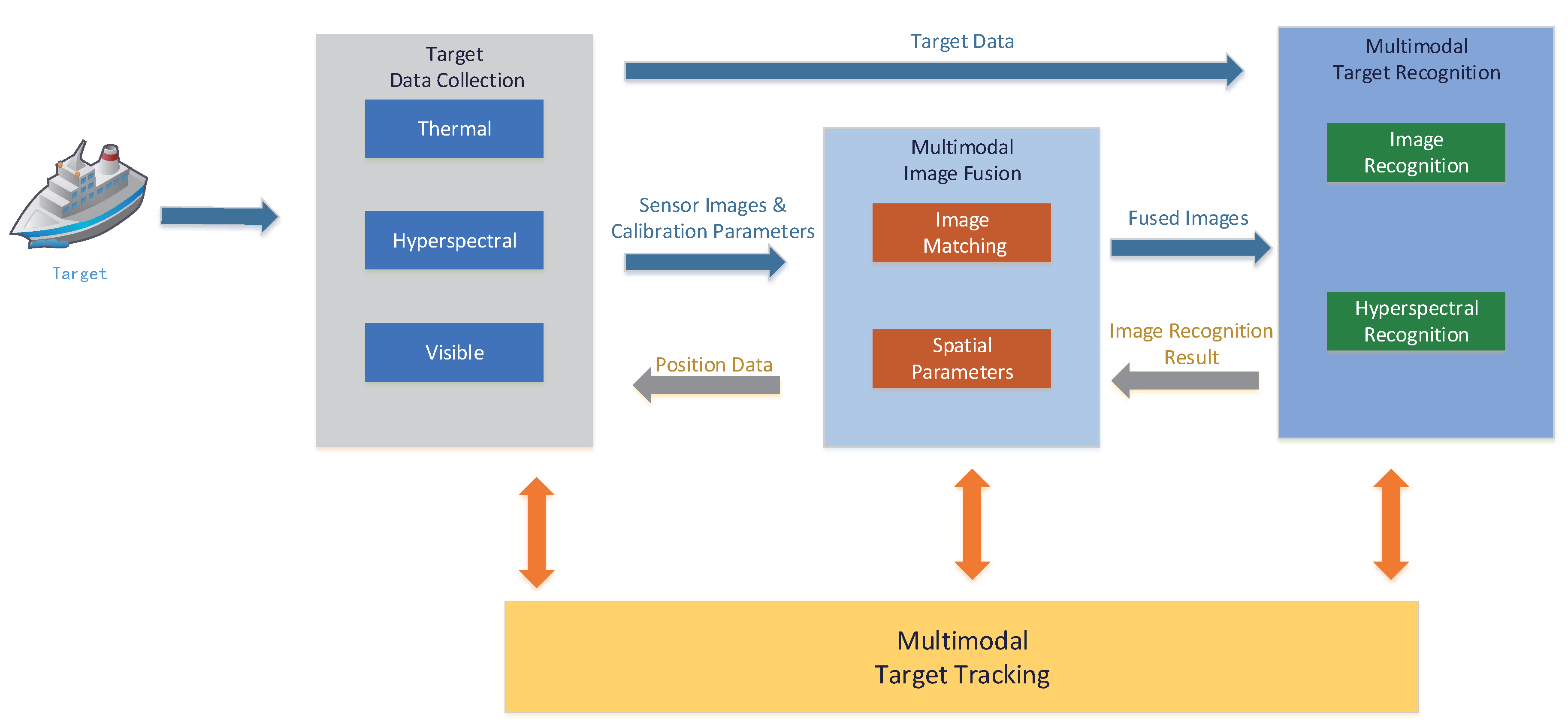 Sensors 17 01518 g002