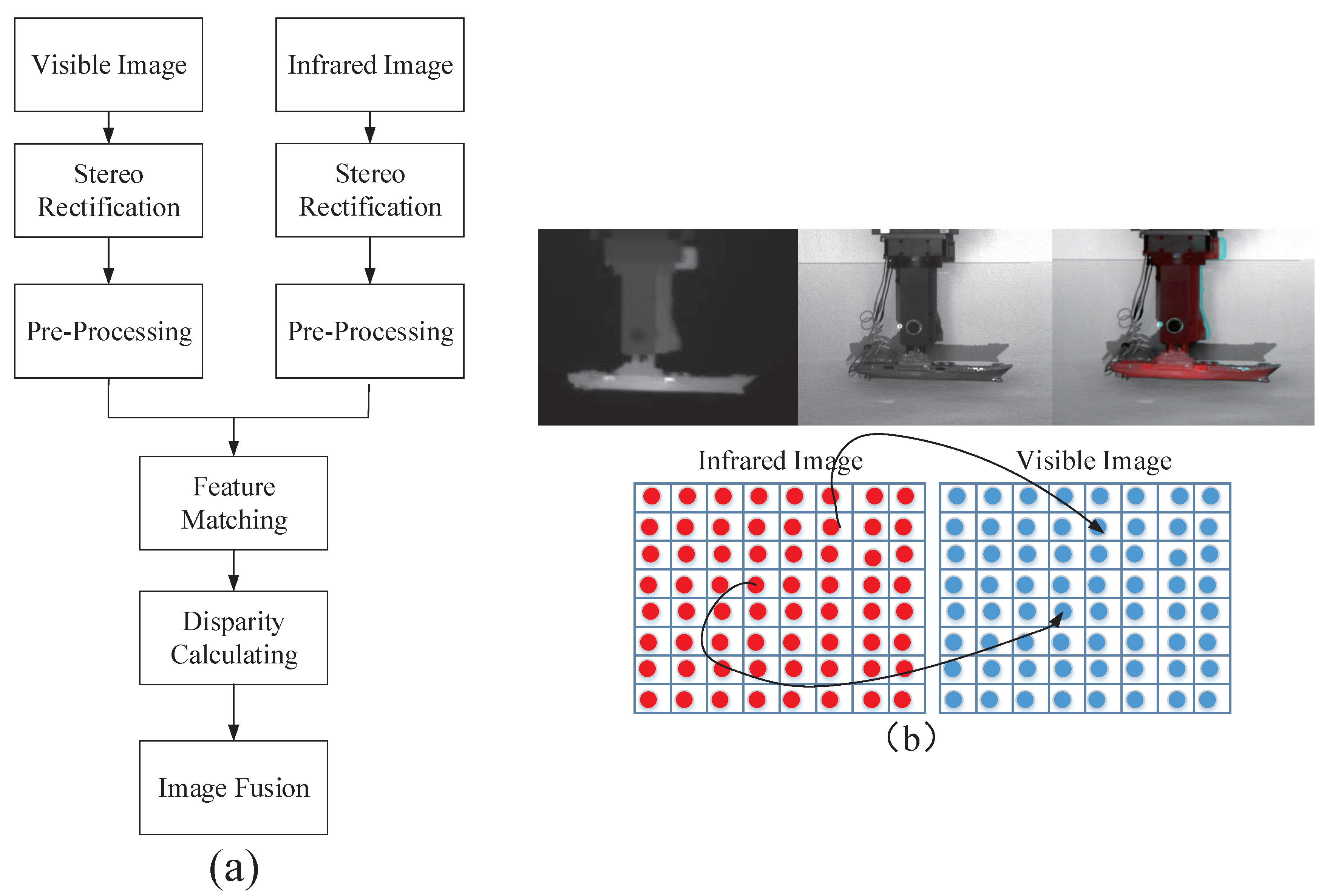 Sensors 17 01518 g003