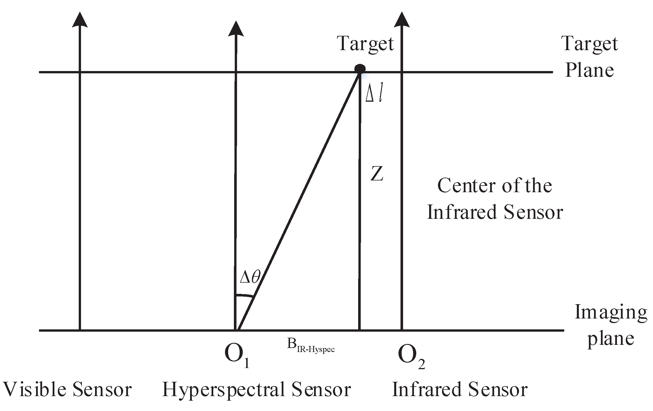 Sensors 17 01518 g004