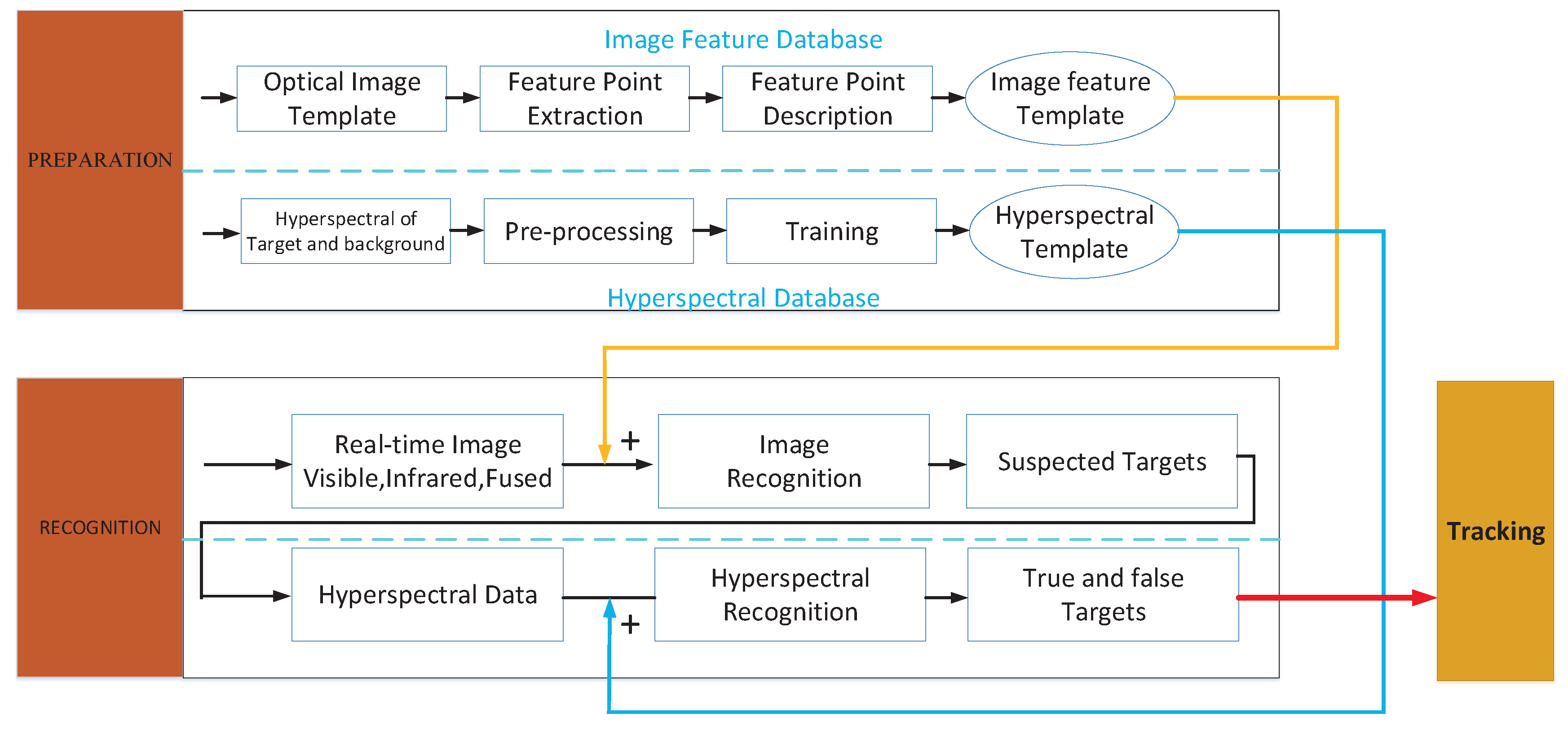 Sensors 17 01518 g005