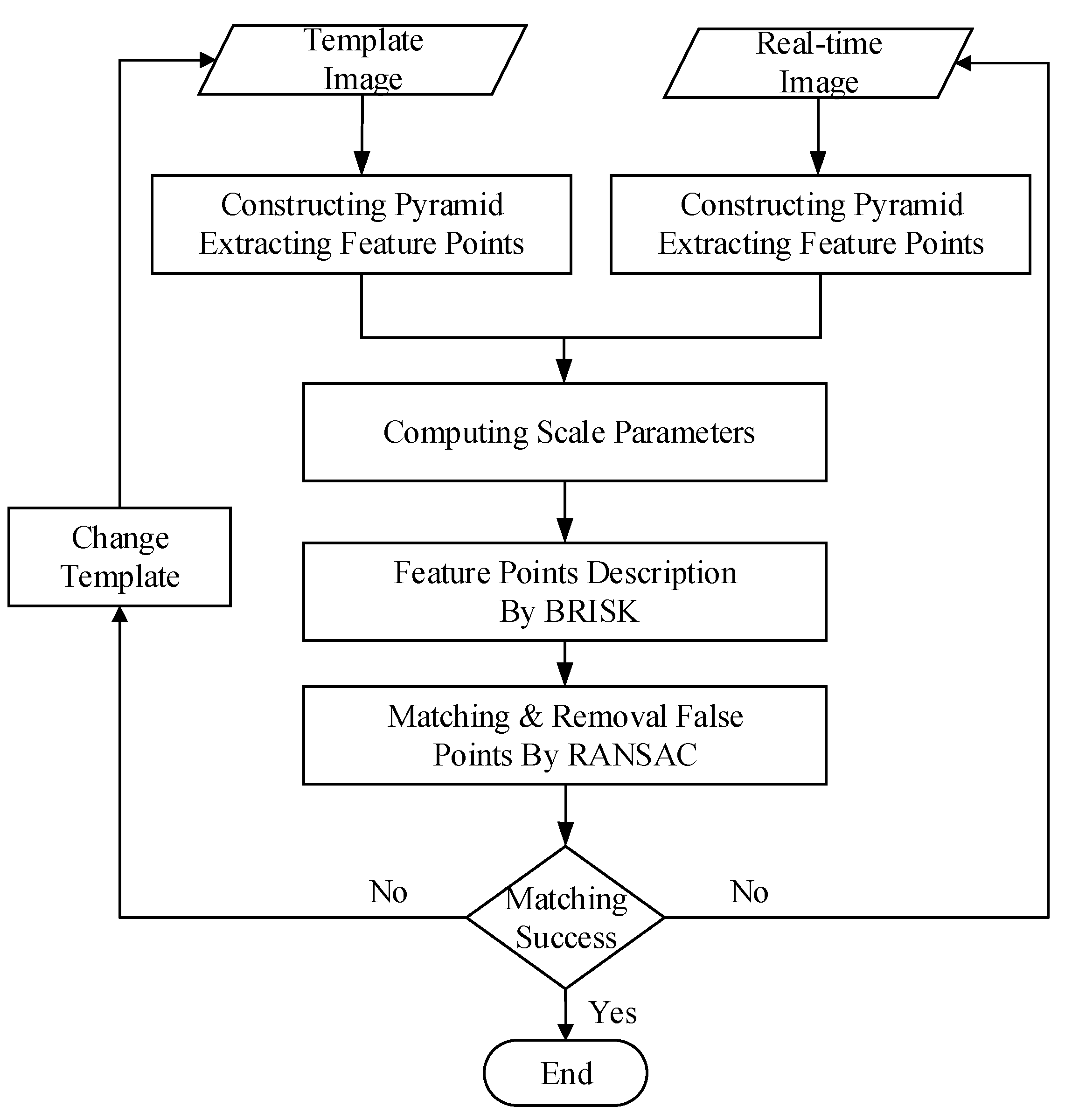 Sensors 17 01518 g006