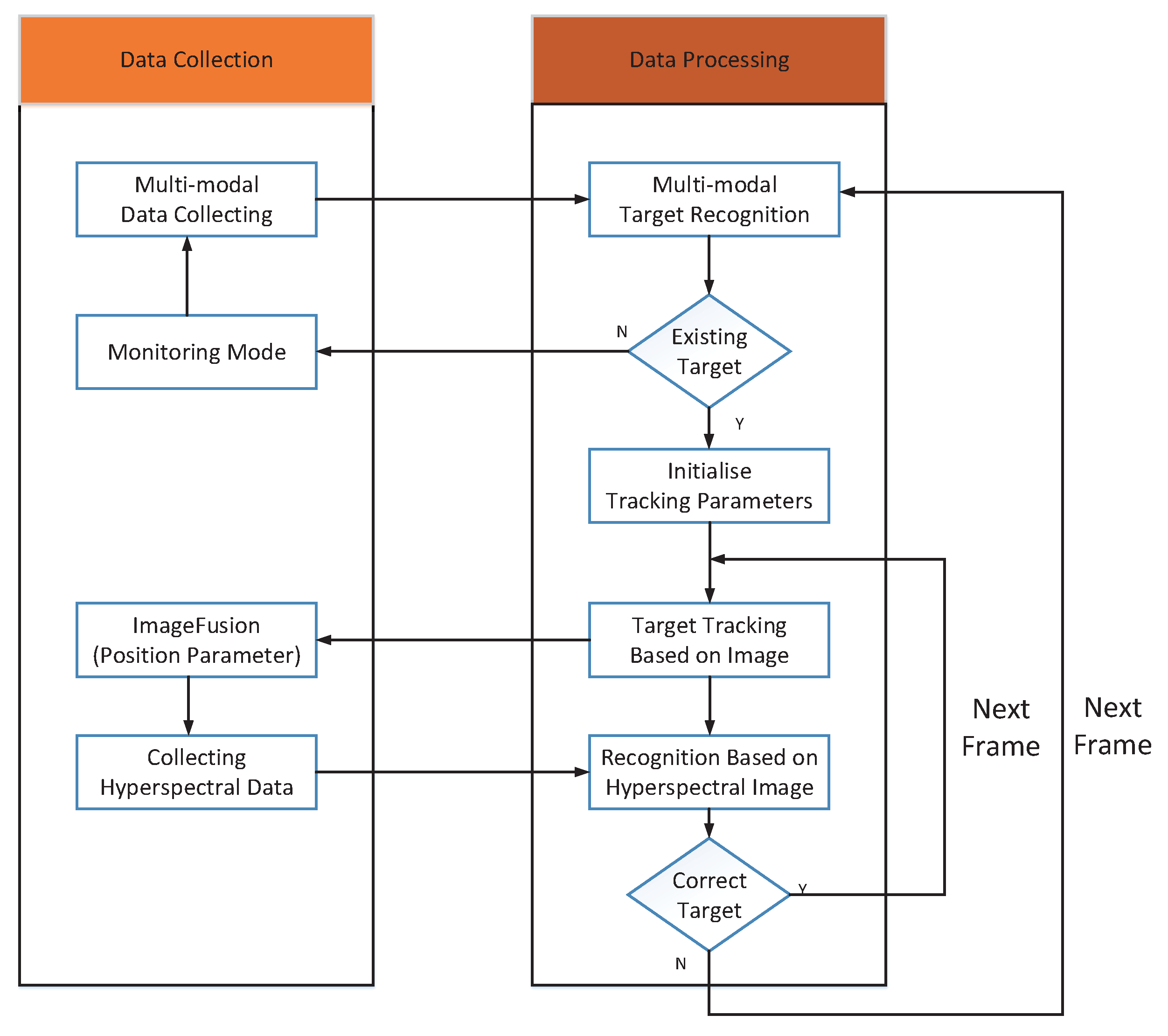 Sensors 17 01518 g007