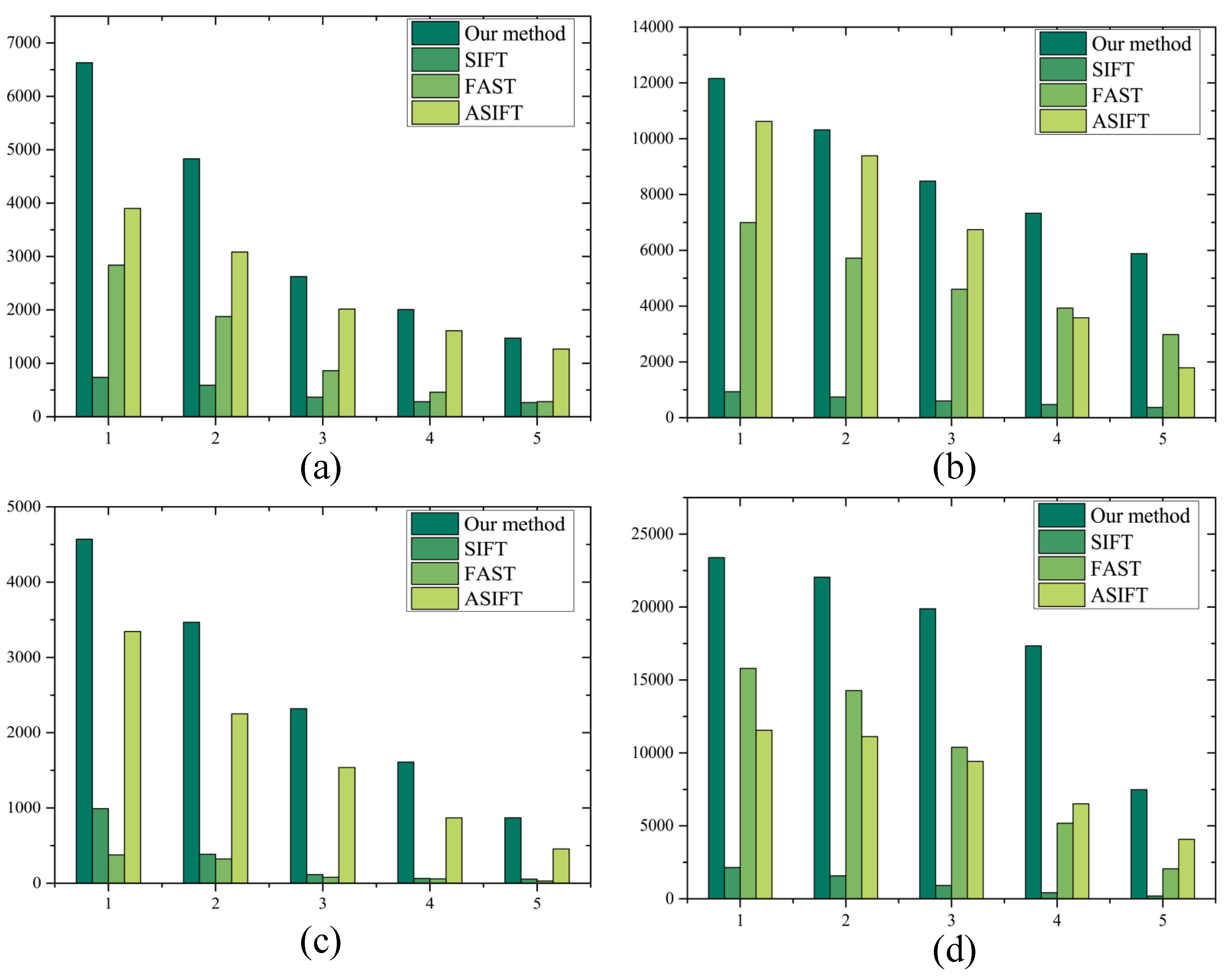 Sensors 17 01518 g008