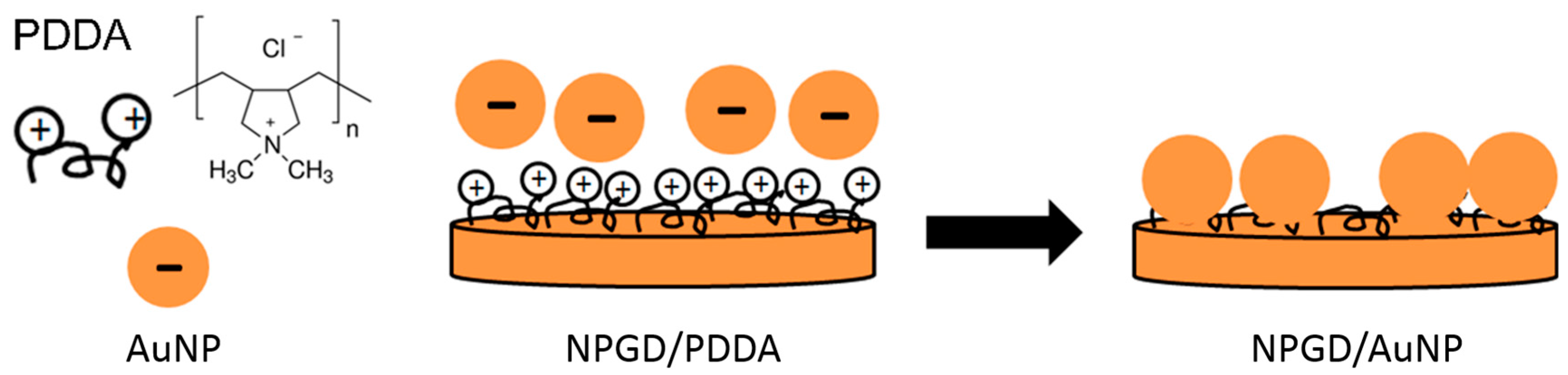 Sensors 17 01519 g002