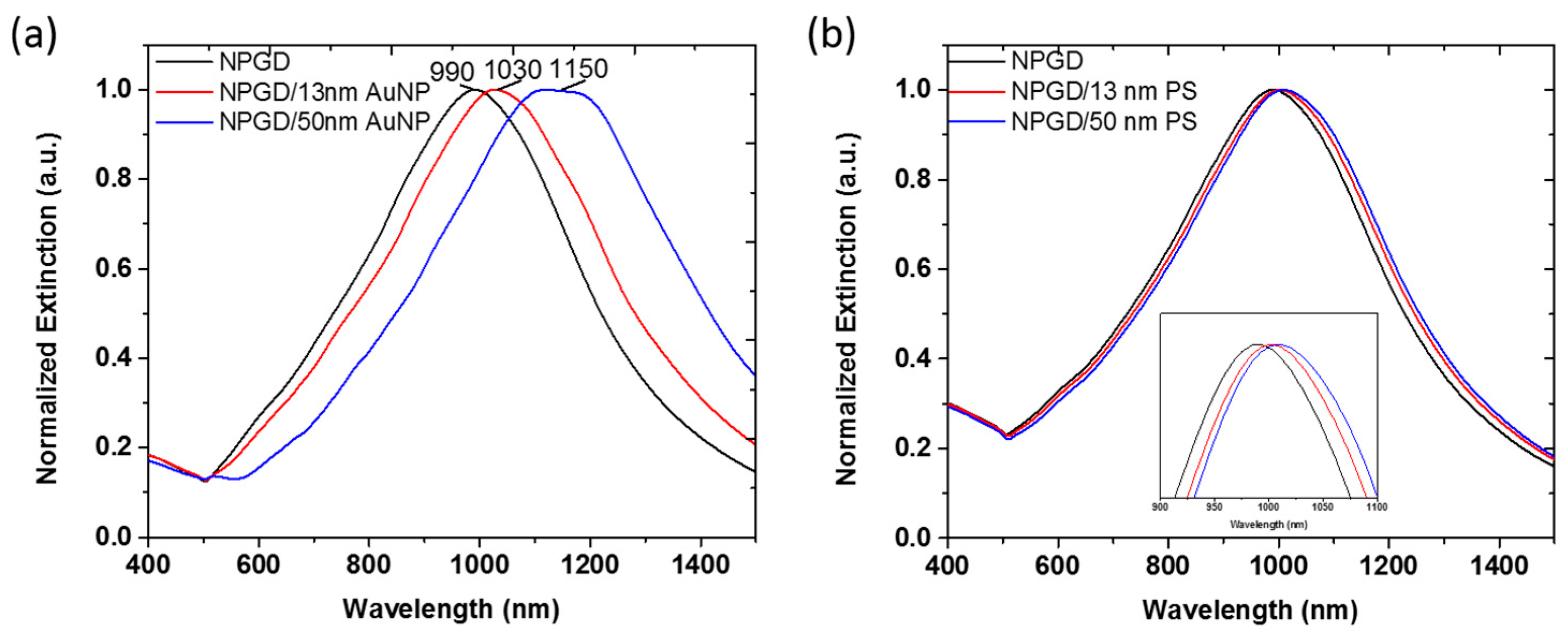 Sensors 17 01519 g005