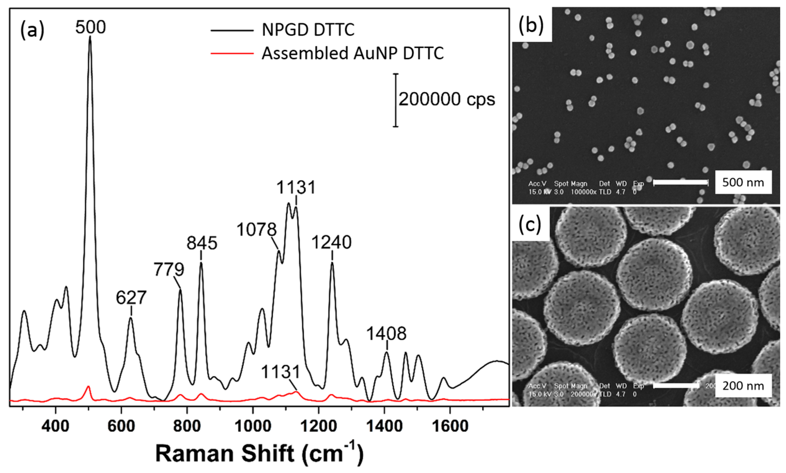 Sensors 17 01519 g008
