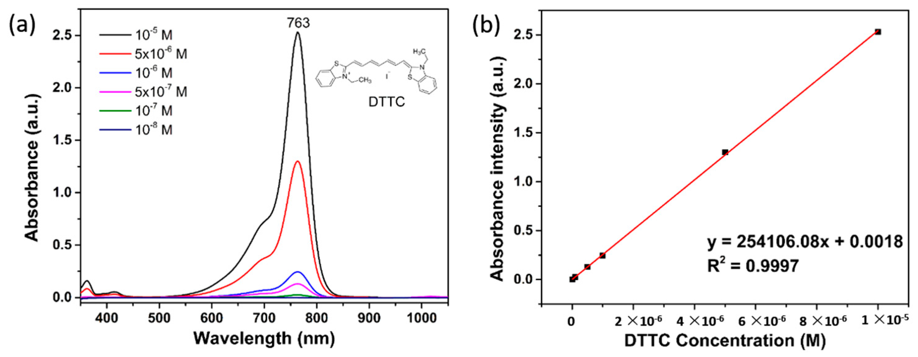 Sensors 17 01519 g009