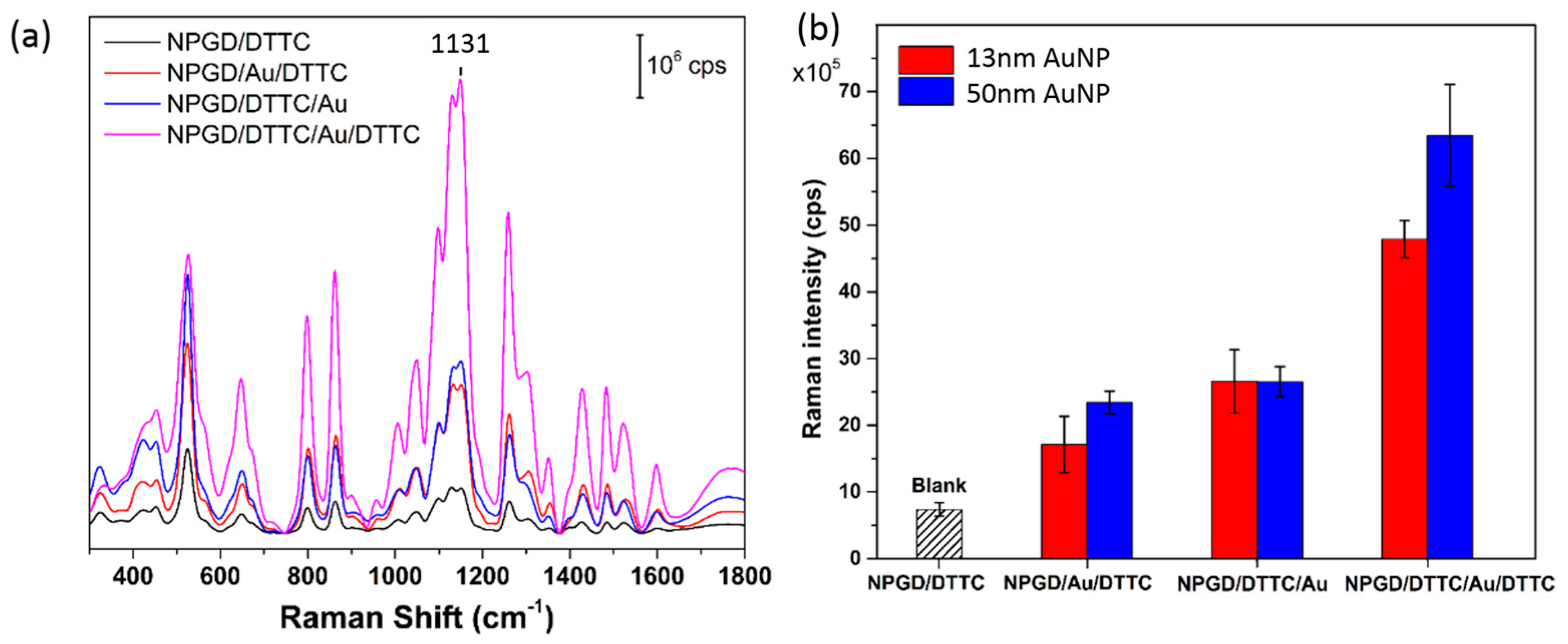 Sensors 17 01519 g010