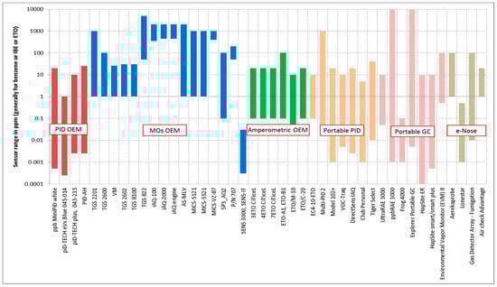 Sensors 17 01520 g001