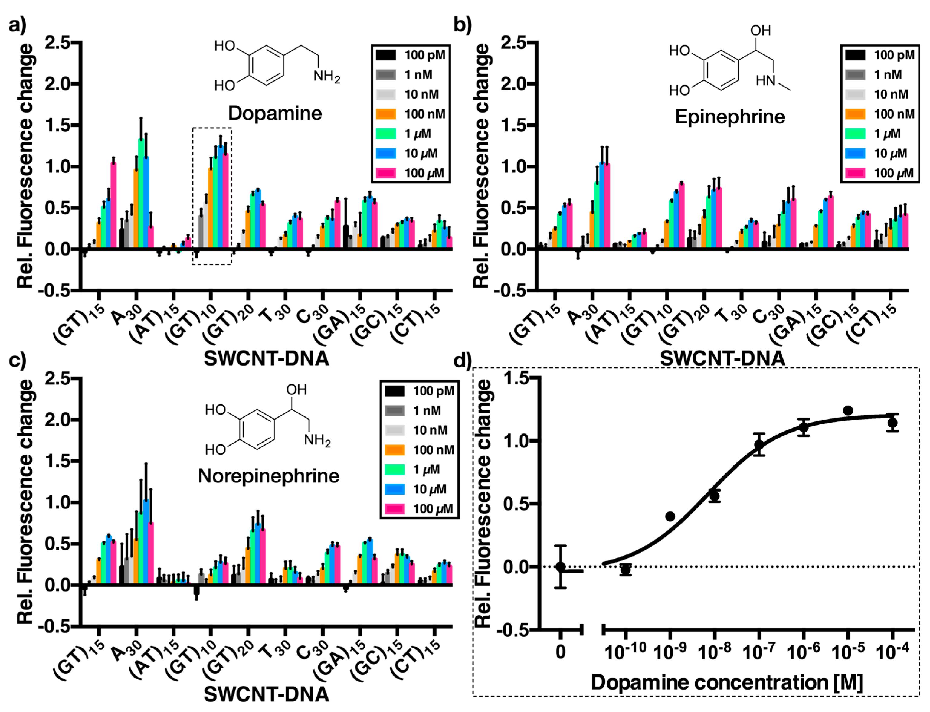 Sensors 17 01521 g003