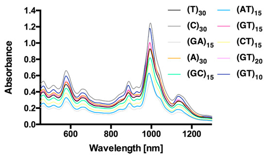 Sensors 17 01521 g007 550