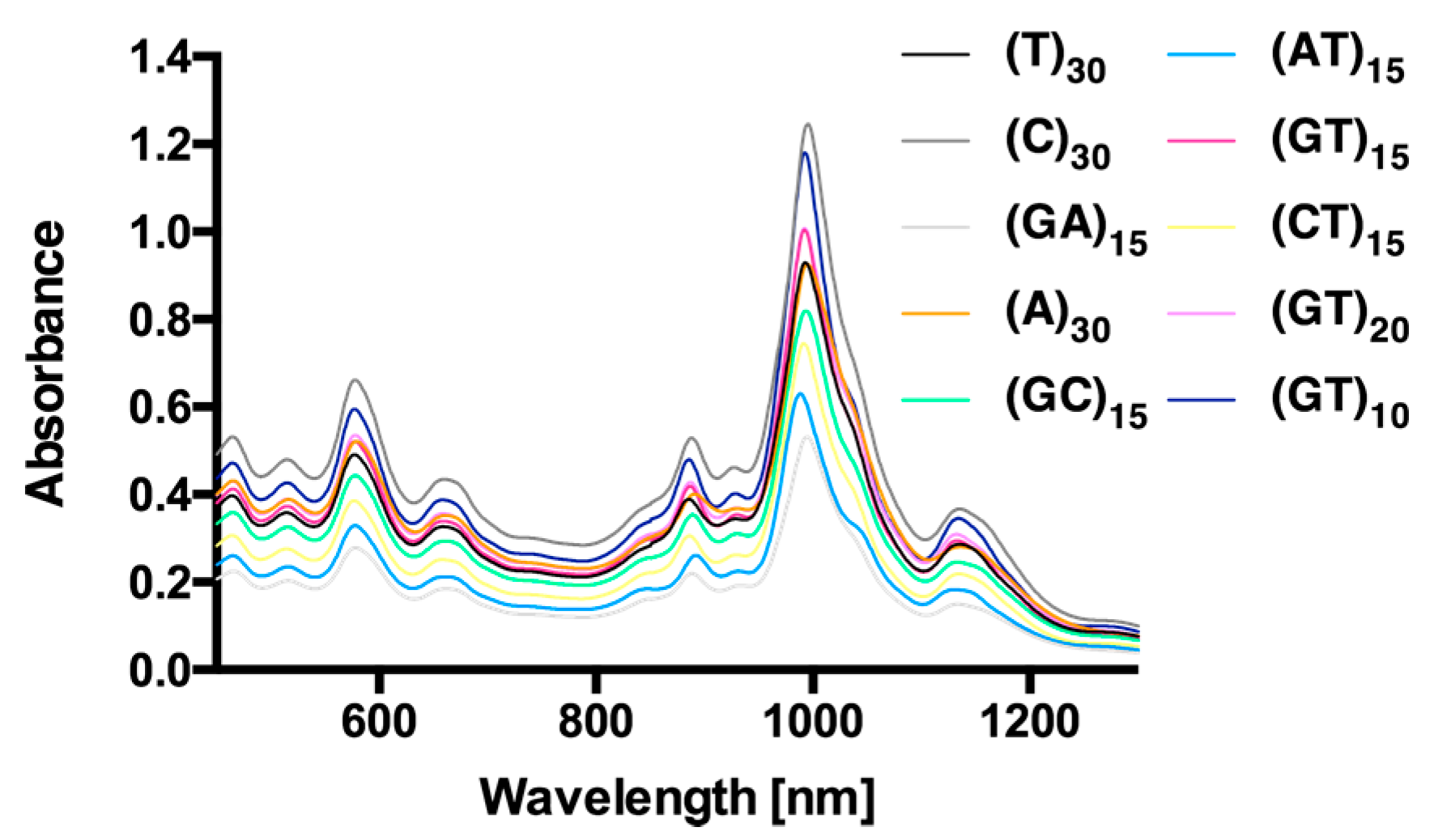Sensors 17 01521 g007