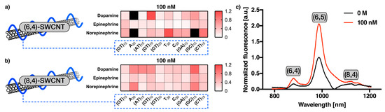 Sensors 17 01521 g008 550